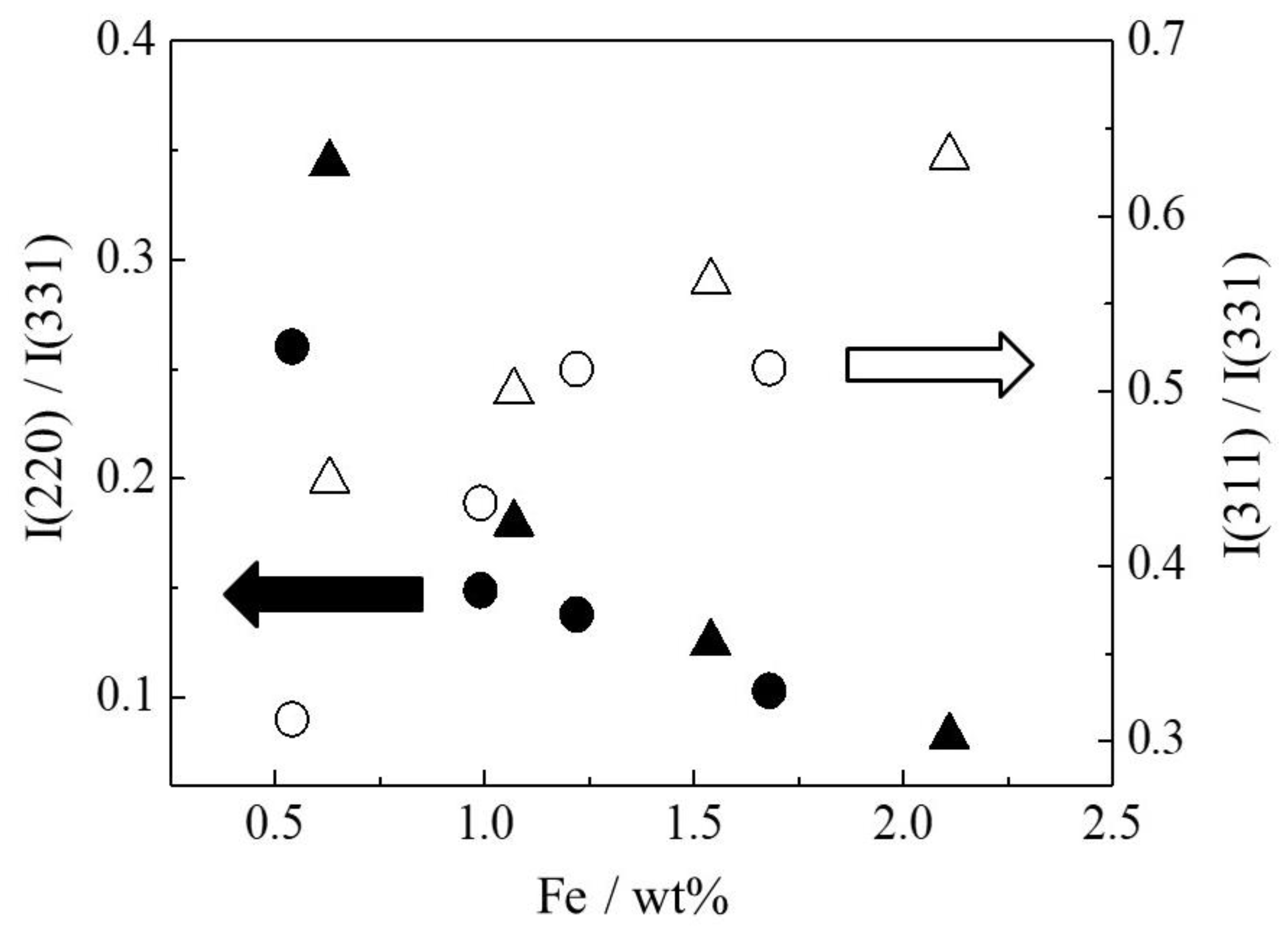 Molecules 27 06852 g004