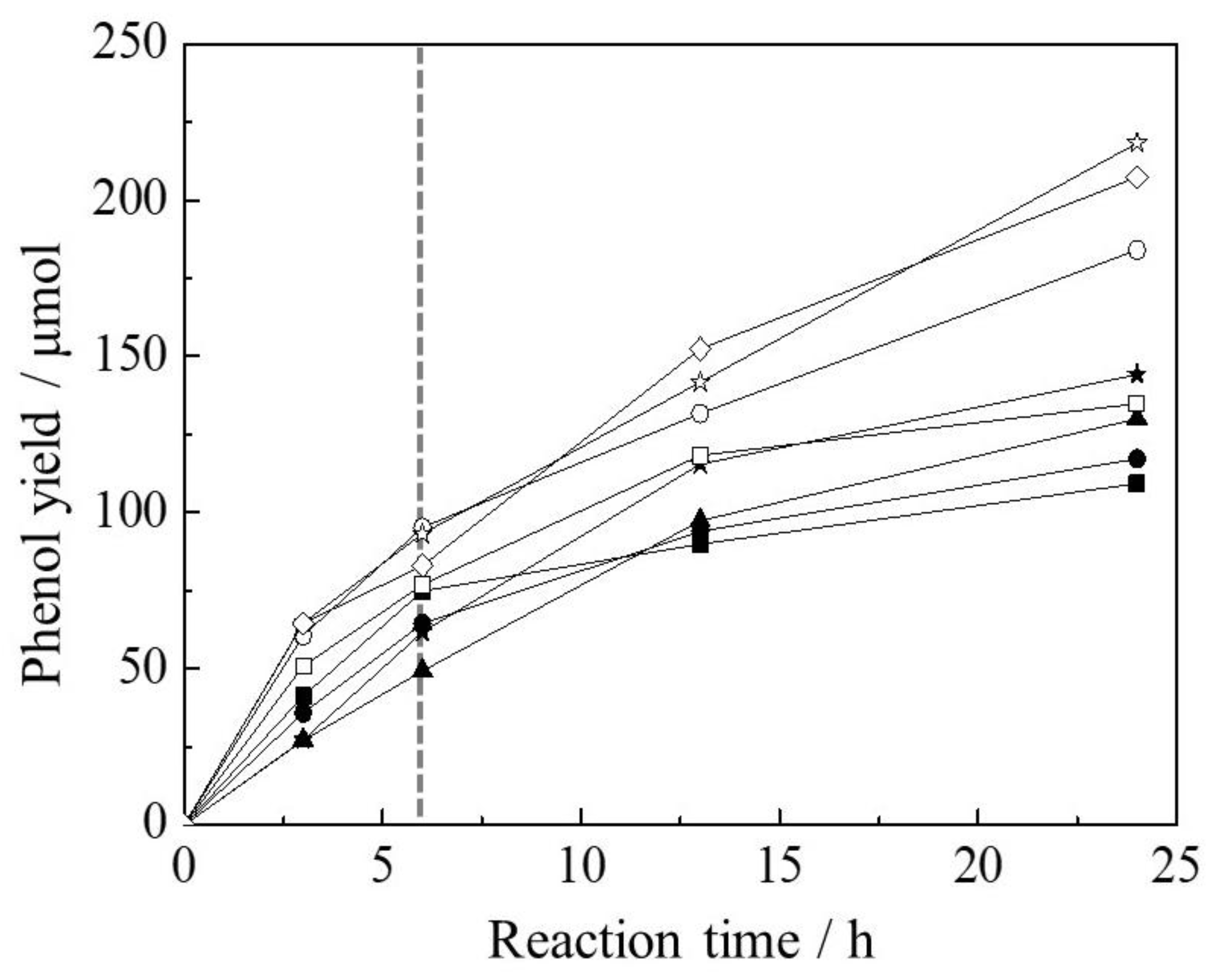 Molecules 27 06852 g006