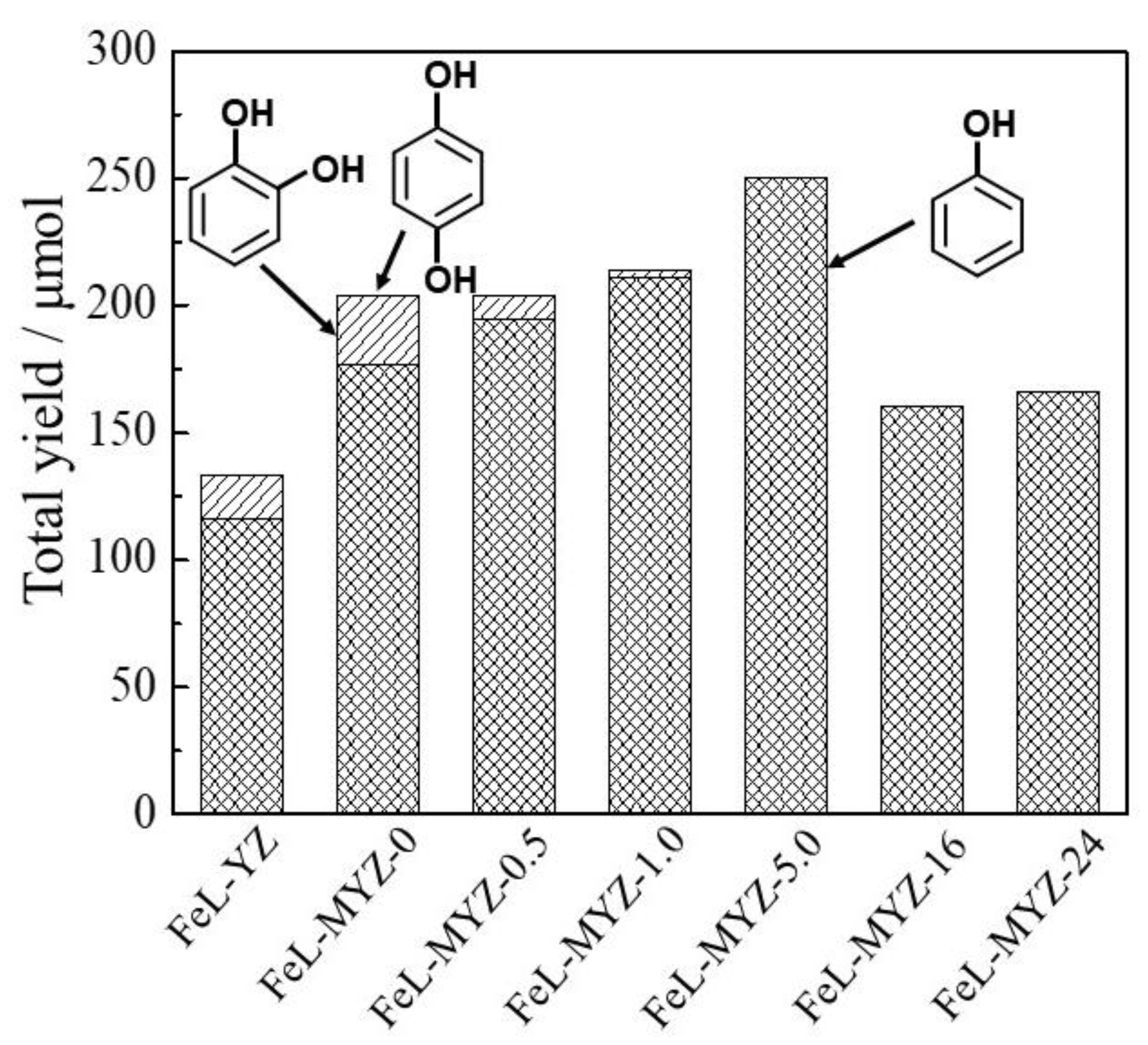 Molecules 27 06852 g009