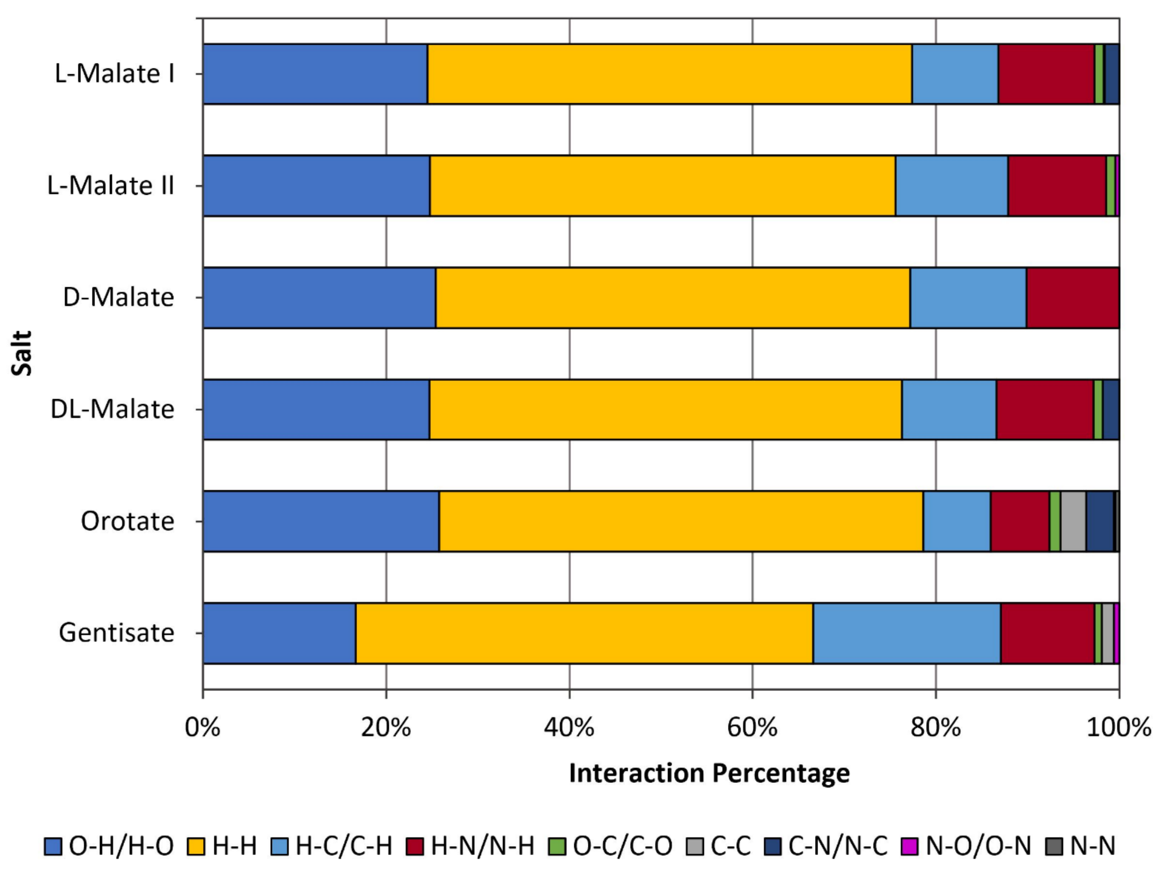Molecules 27 06853 g004