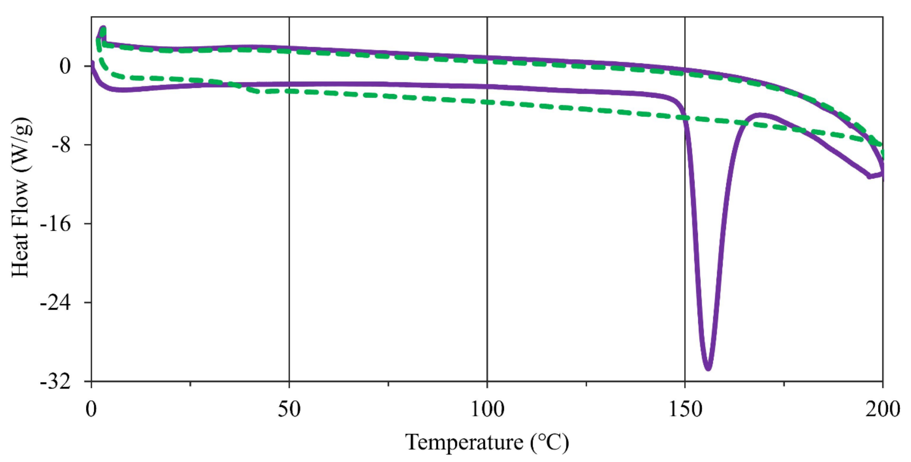 Molecules 27 06853 g005