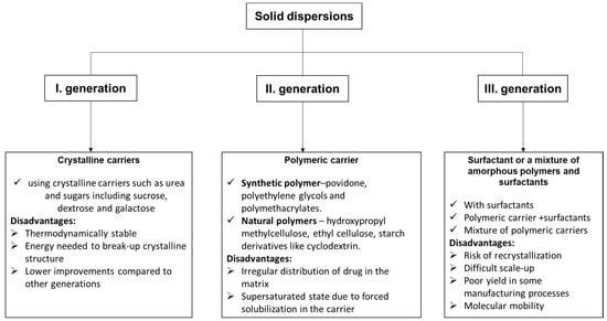 Molecules 27 06854 g006