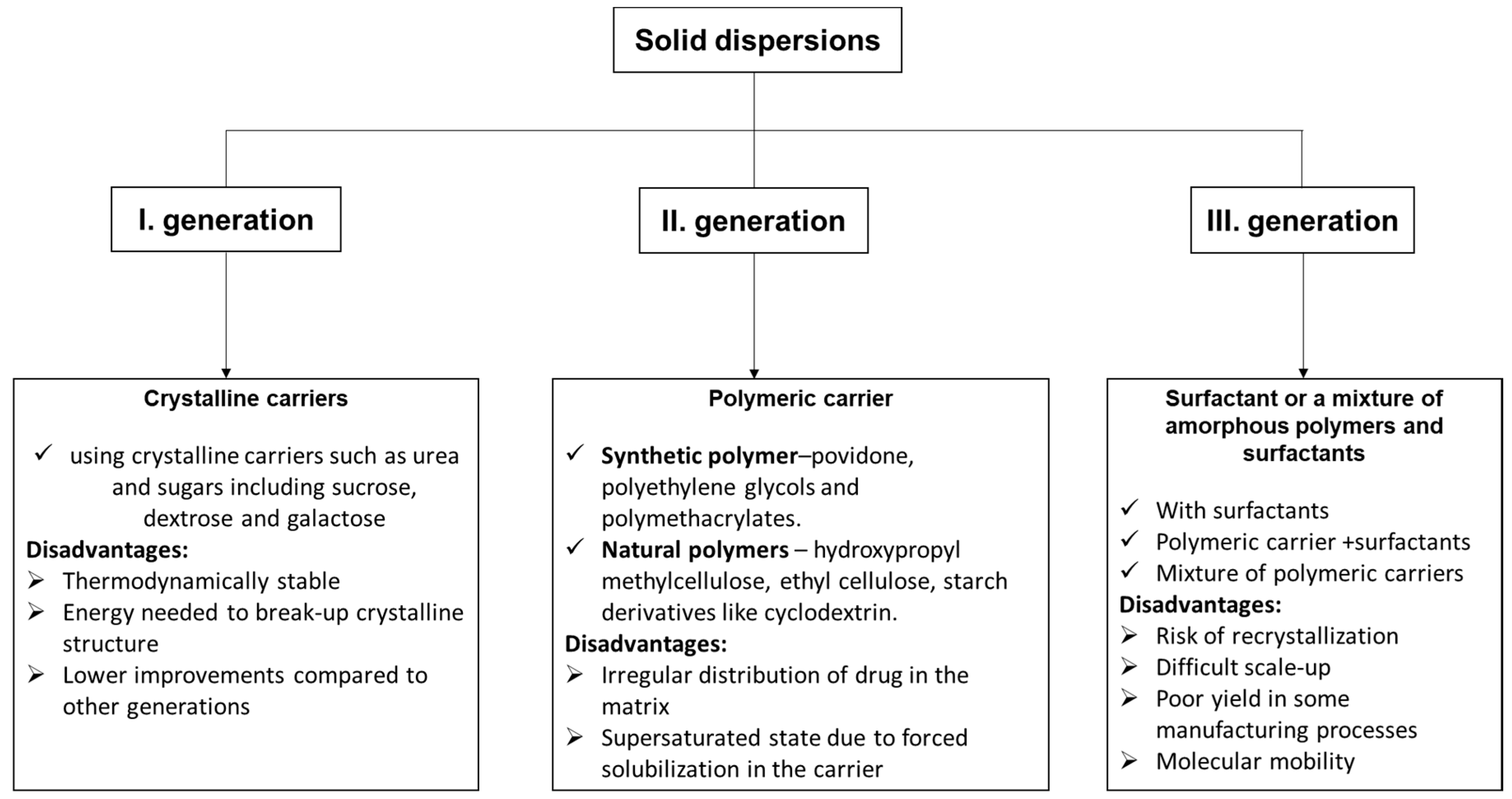 Molecules 27 06854 g006 Molecules 27 06854 g006