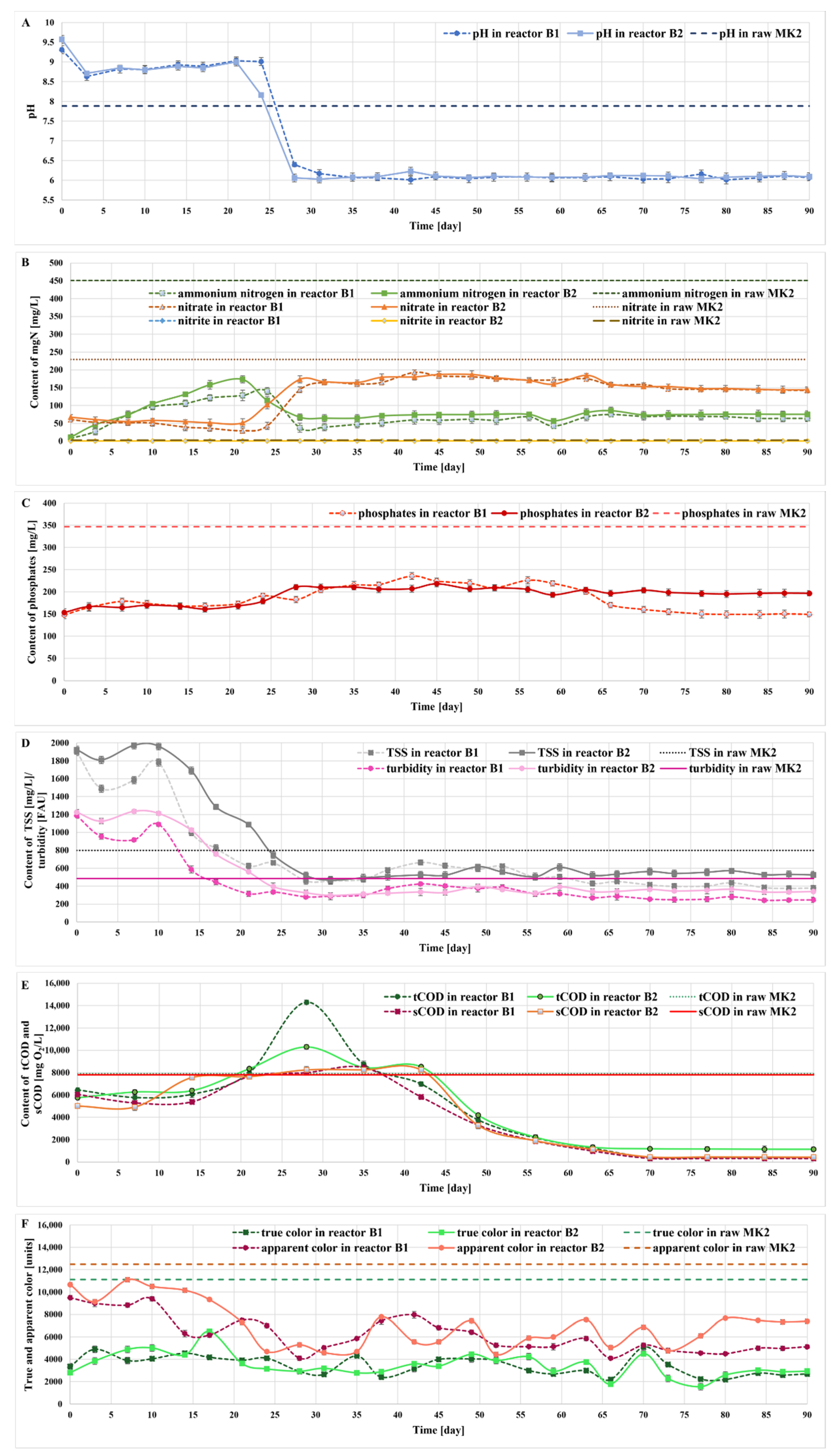 Molecules 27 06856 g005 Molecules 27 06856 g005