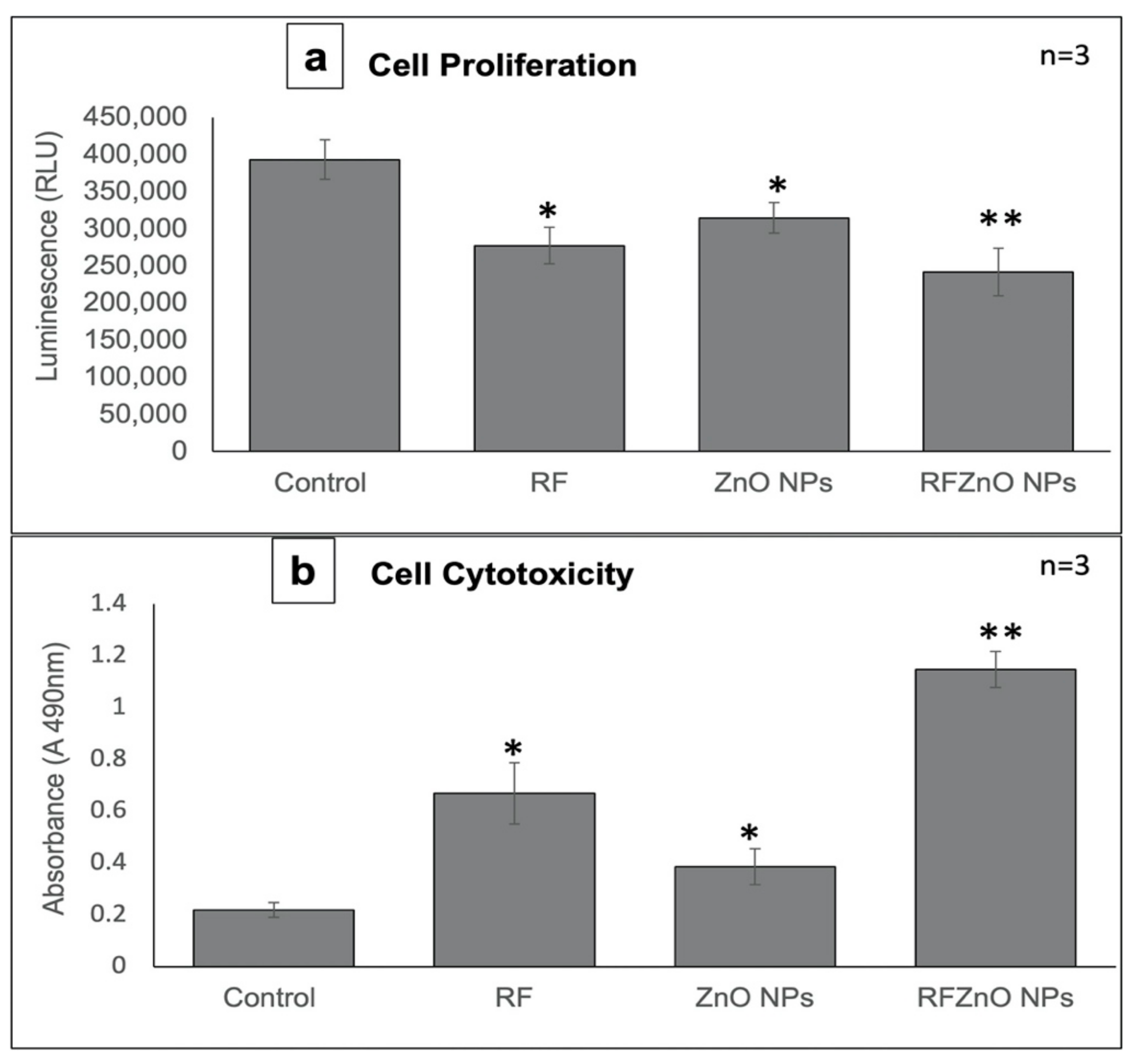 Molecules 27 06862 g002 Molecules 27 06862 g002