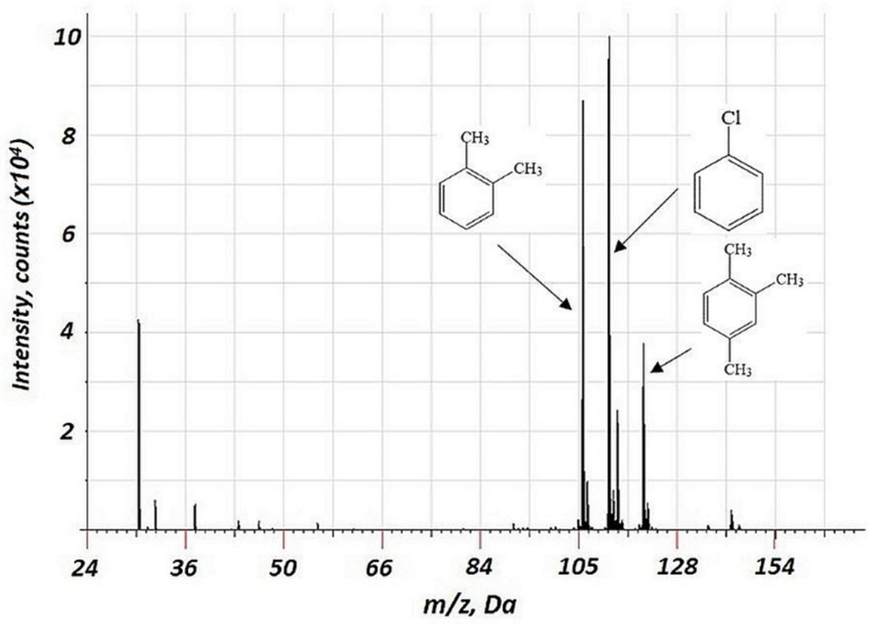 Molecules 27 06864 g001