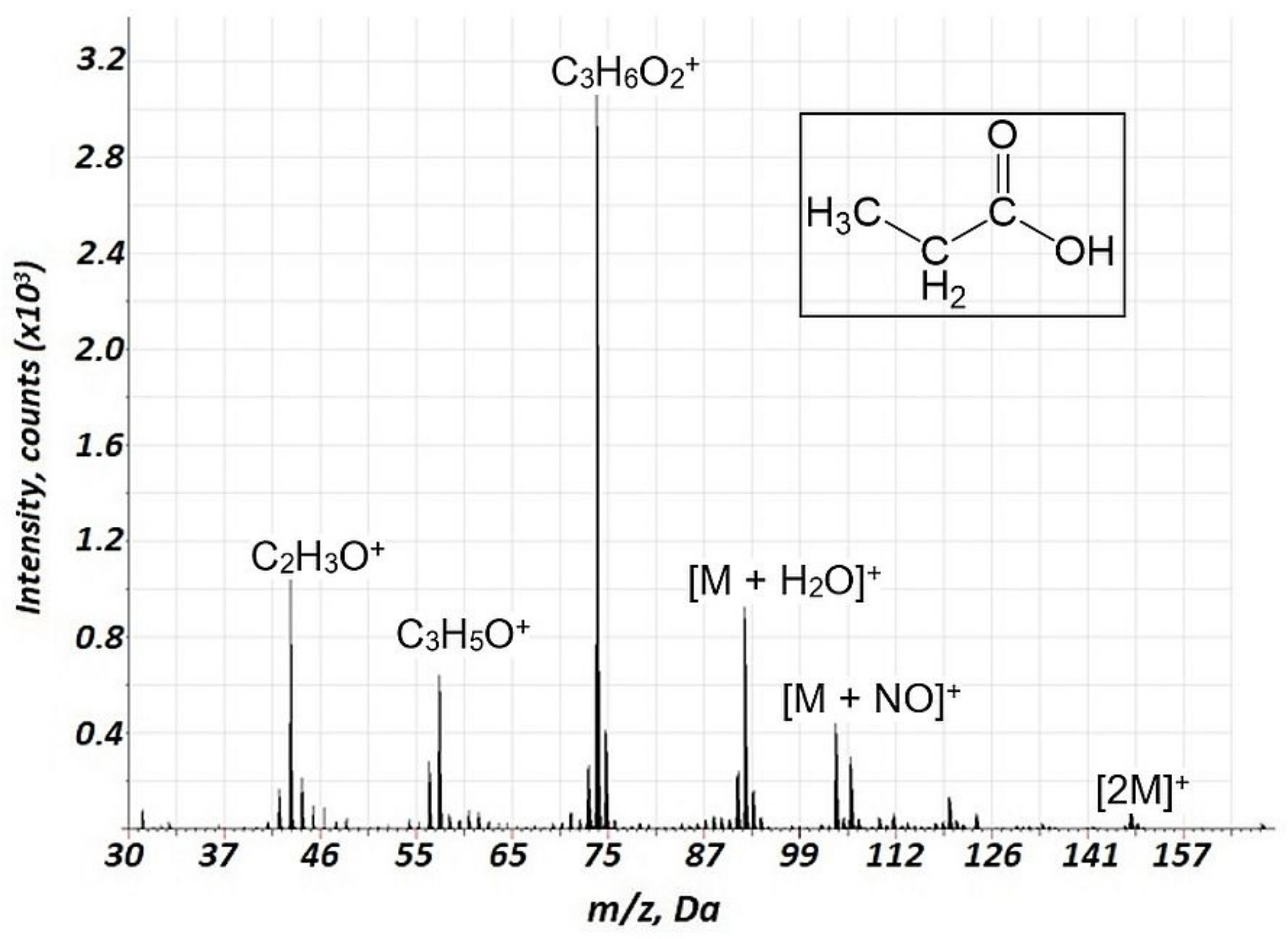 Molecules 27 06864 g005