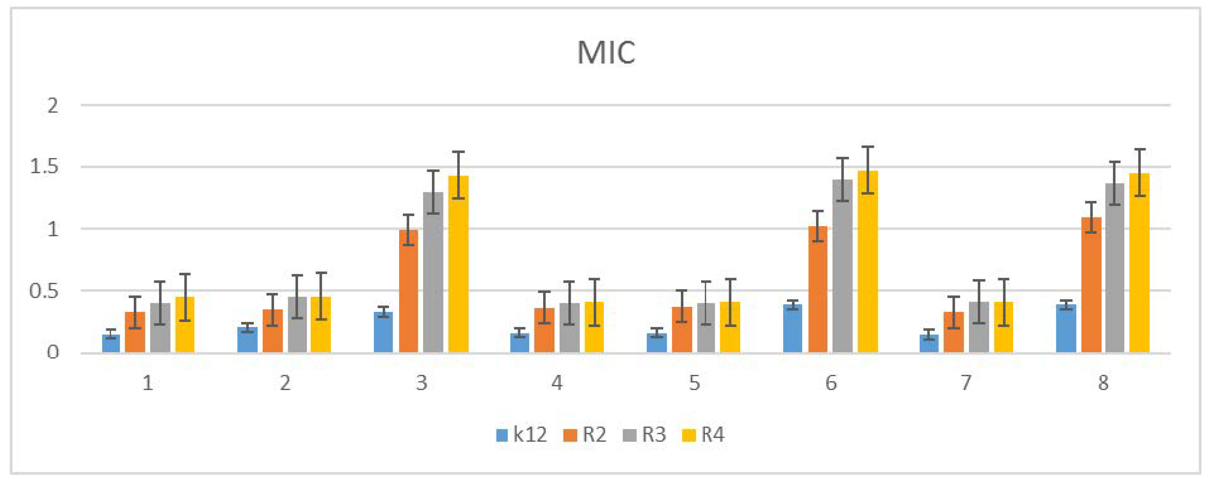 Molecules 27 06865 g003