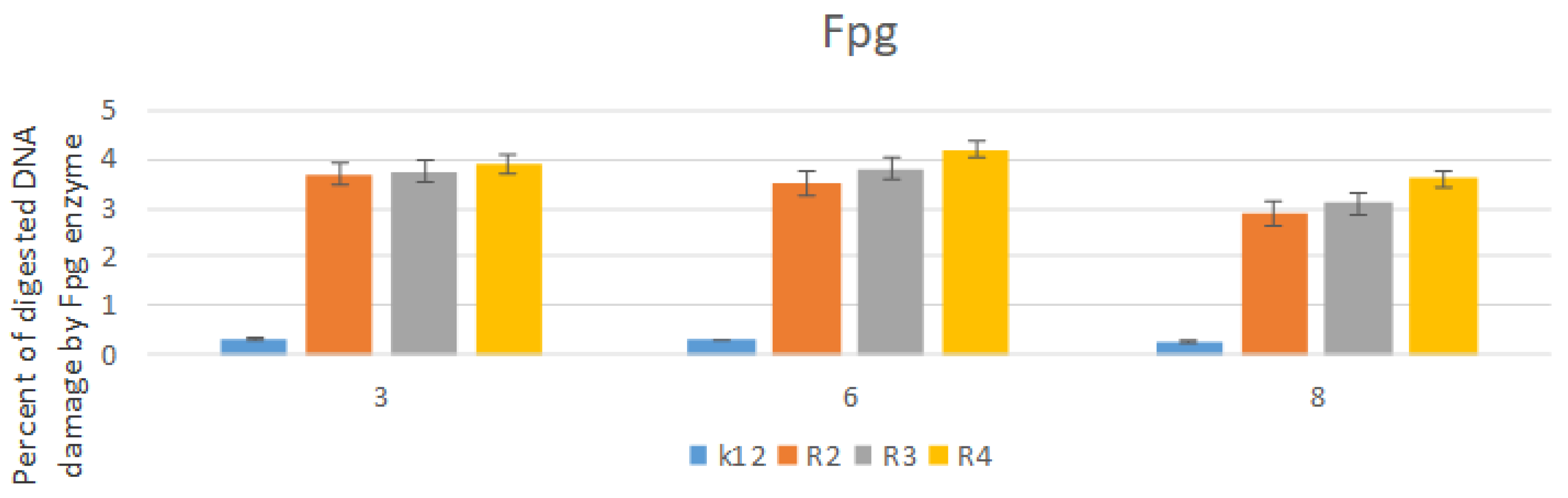 Molecules 27 06865 g008
