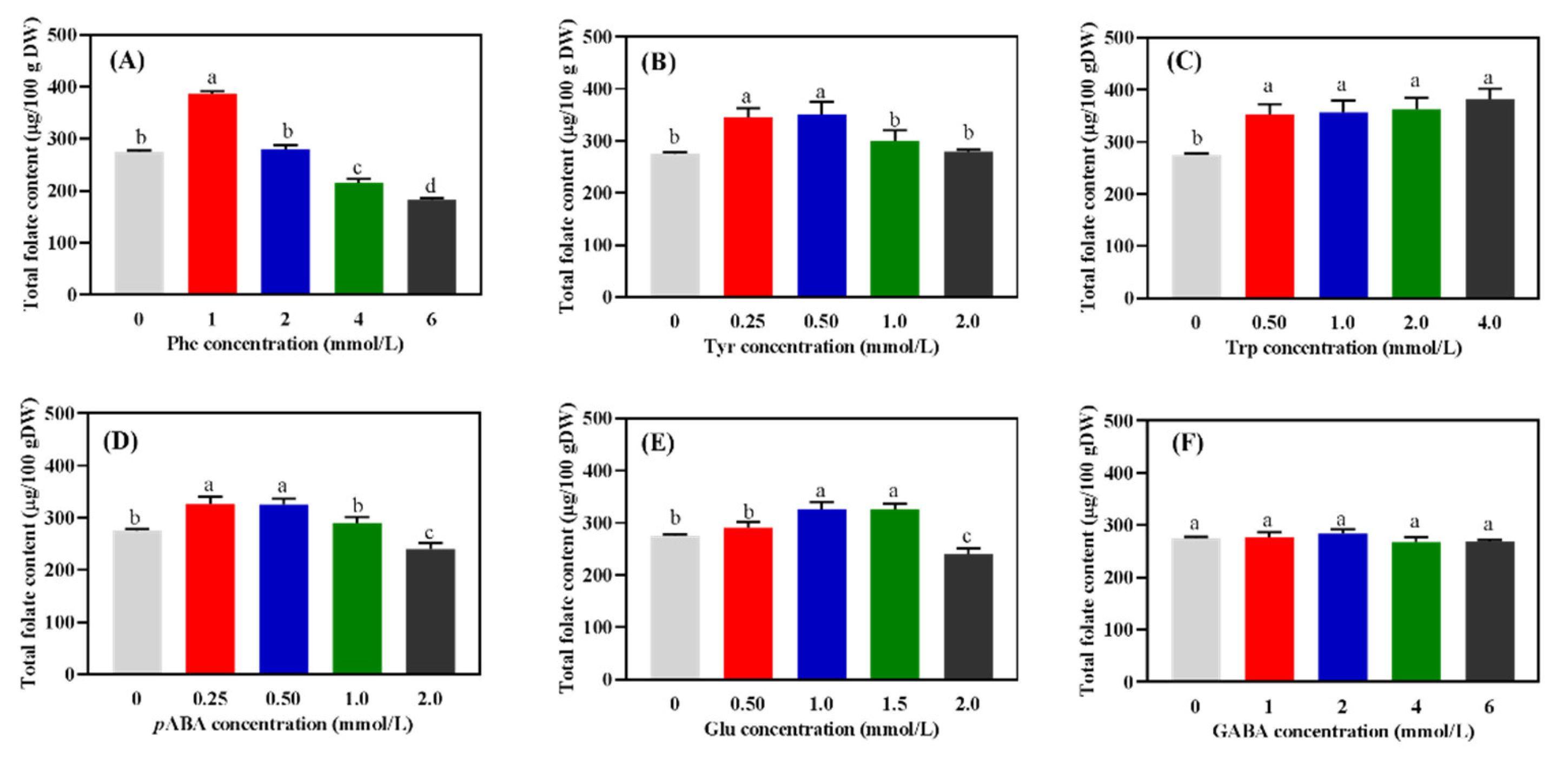 Molecules 27 06868 g001 Molecules 27 06868 g001