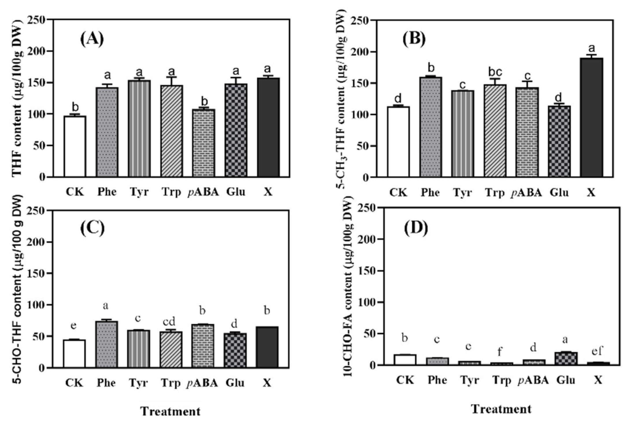 Molecules 27 06868 g002 Molecules 27 06868 g002