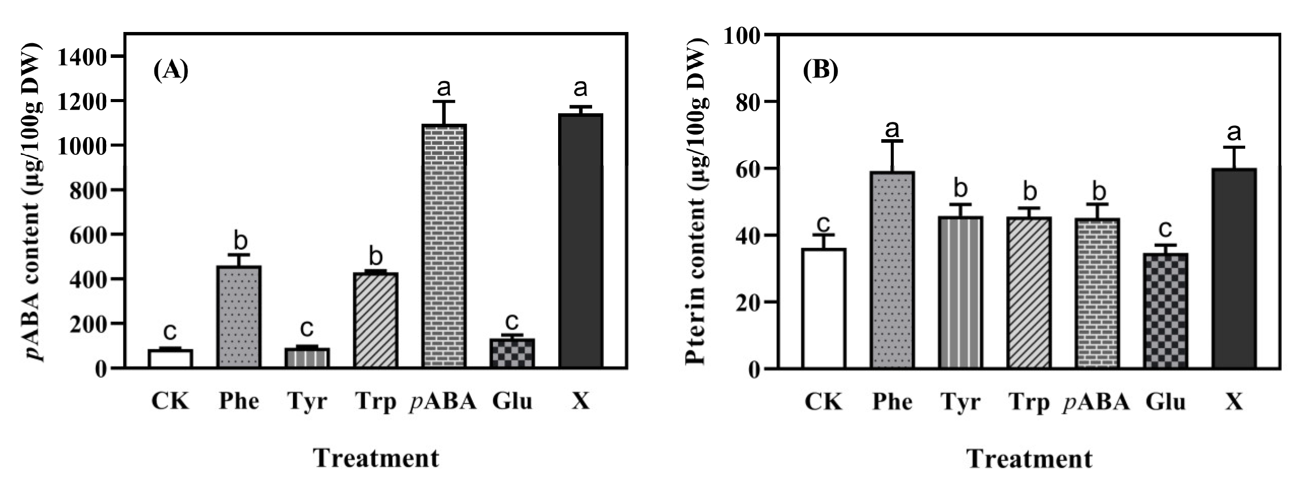 Molecules 27 06868 g003 Molecules 27 06868 g003