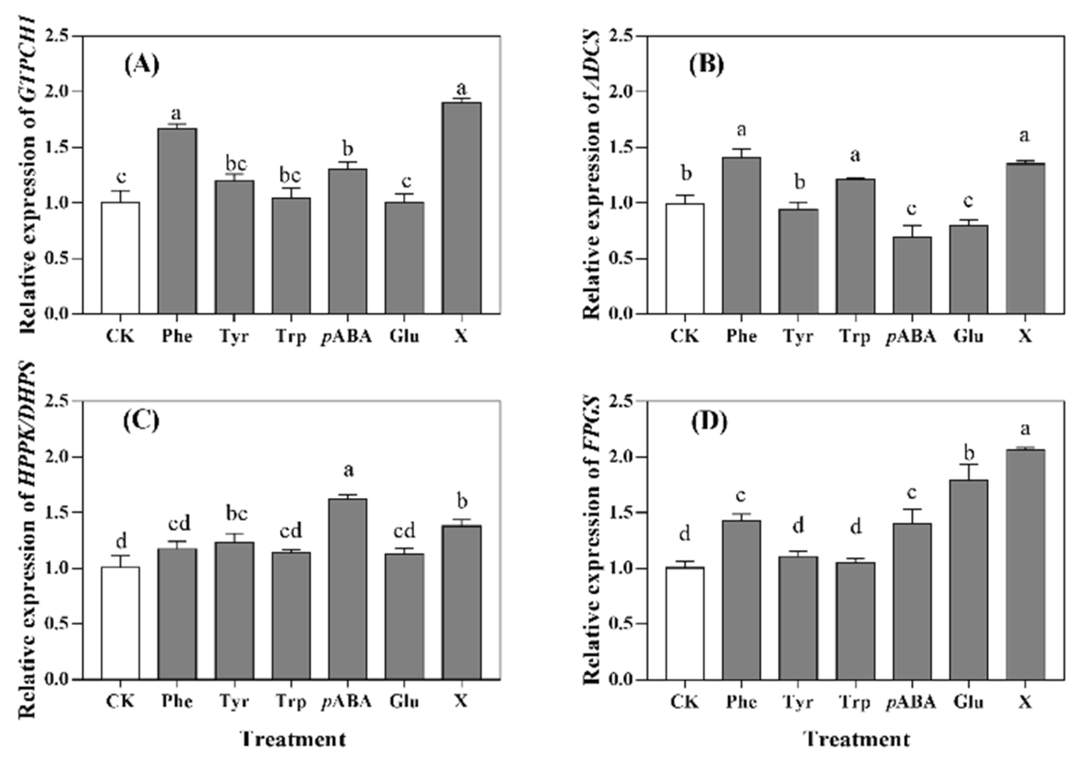 Molecules 27 06868 g004 Molecules 27 06868 g004
