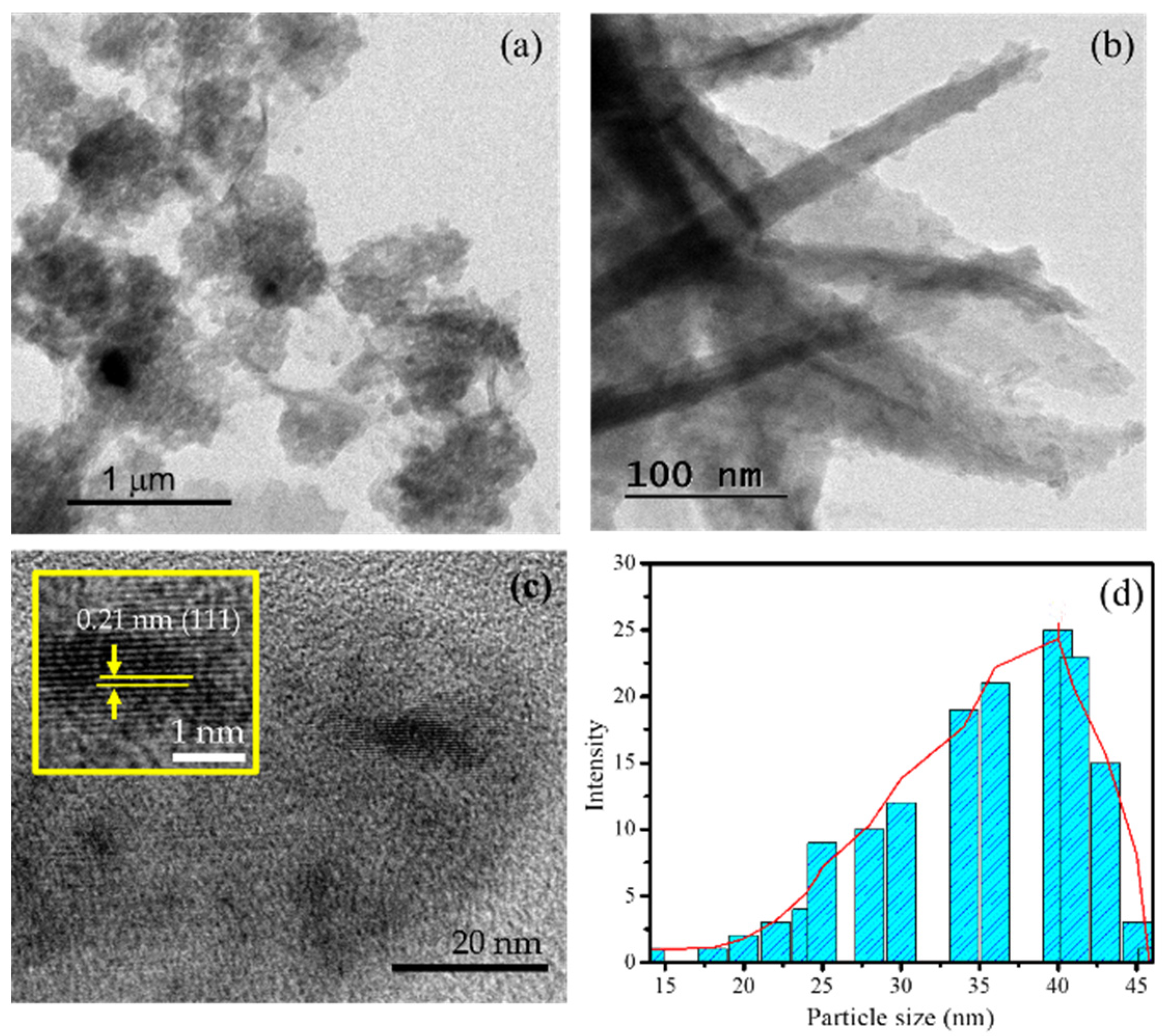 Molecules 27 06871 g003