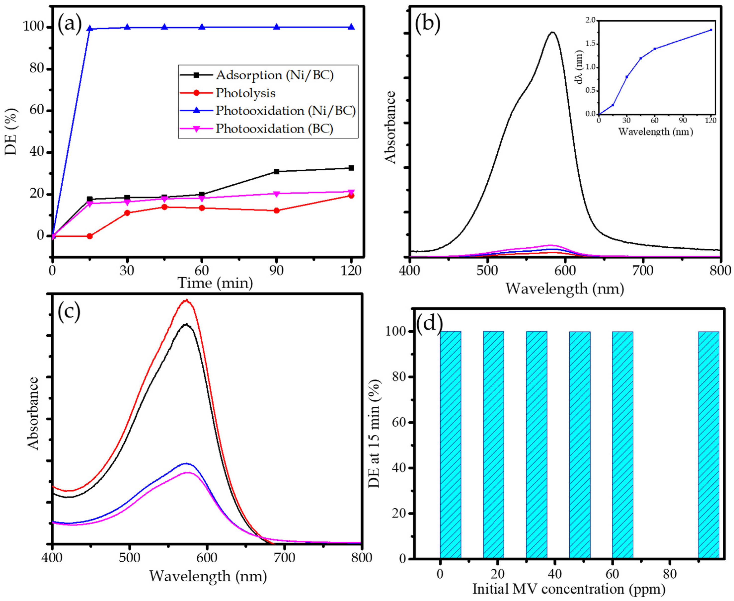 Molecules 27 06871 g006