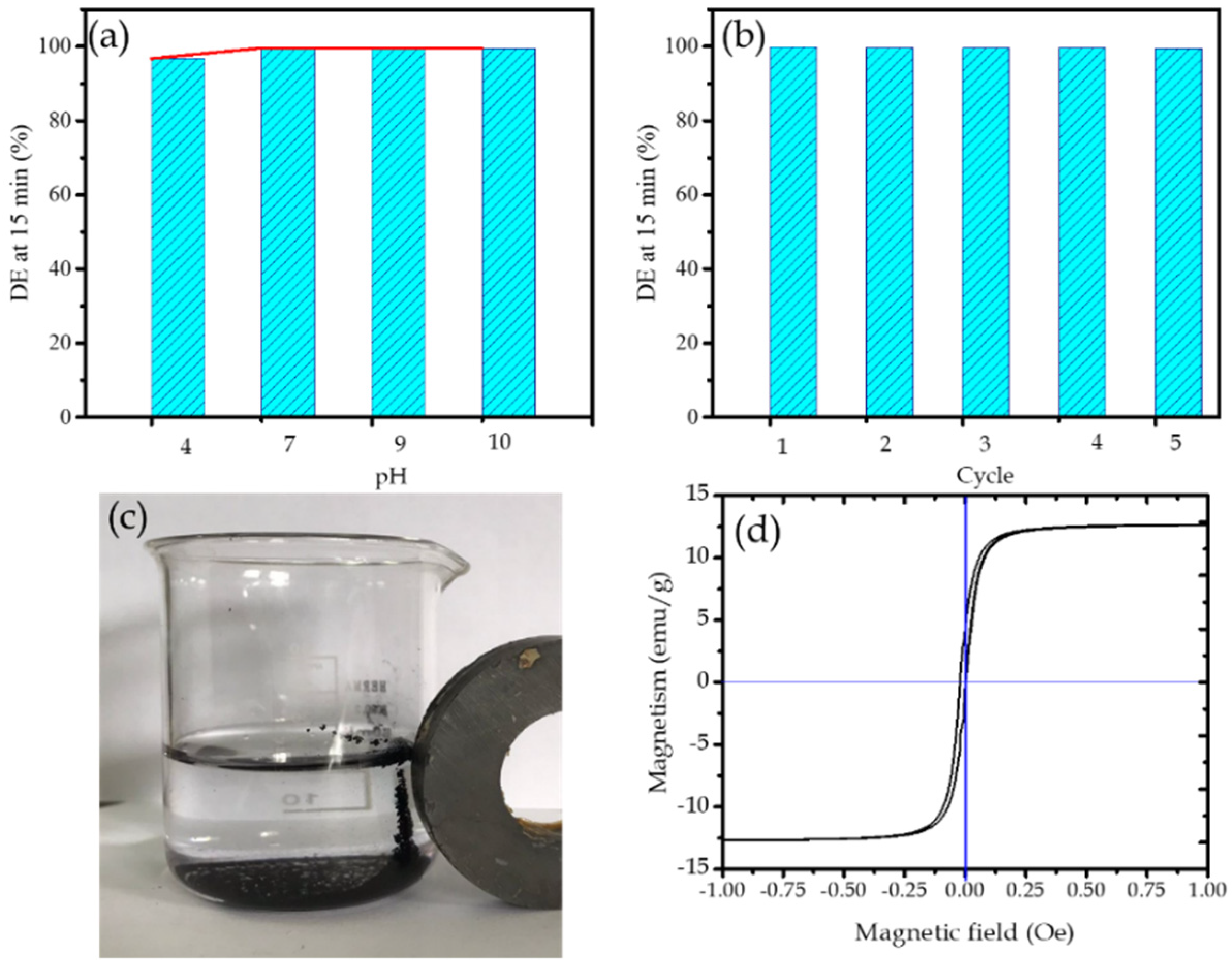 Molecules 27 06871 g007