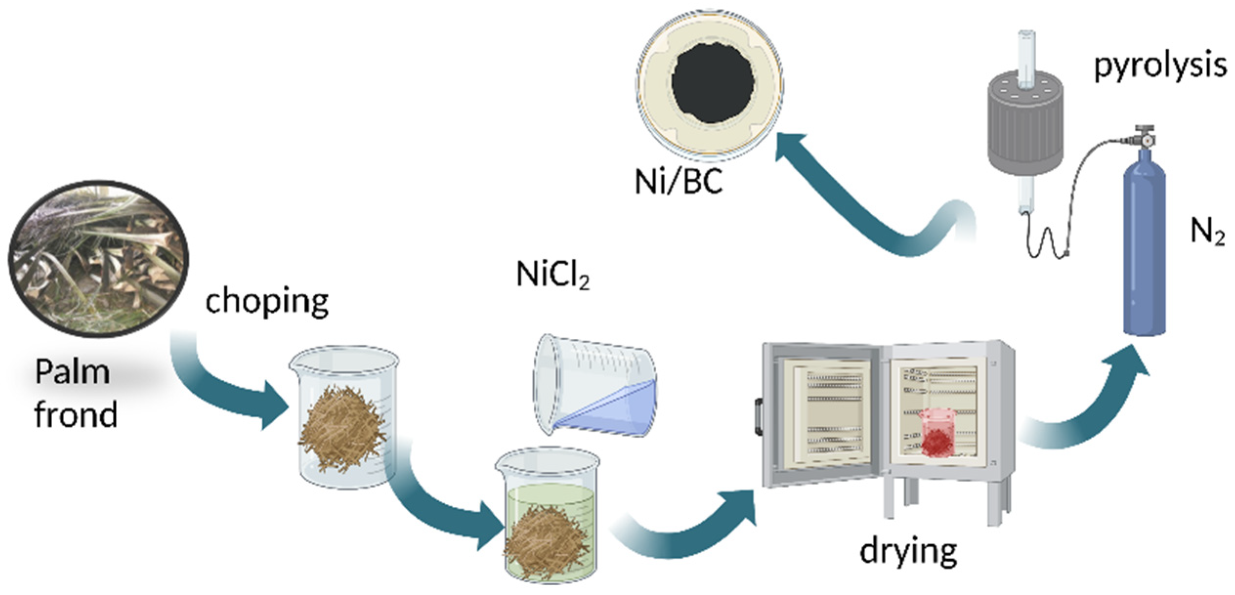Molecules 27 06871 g009