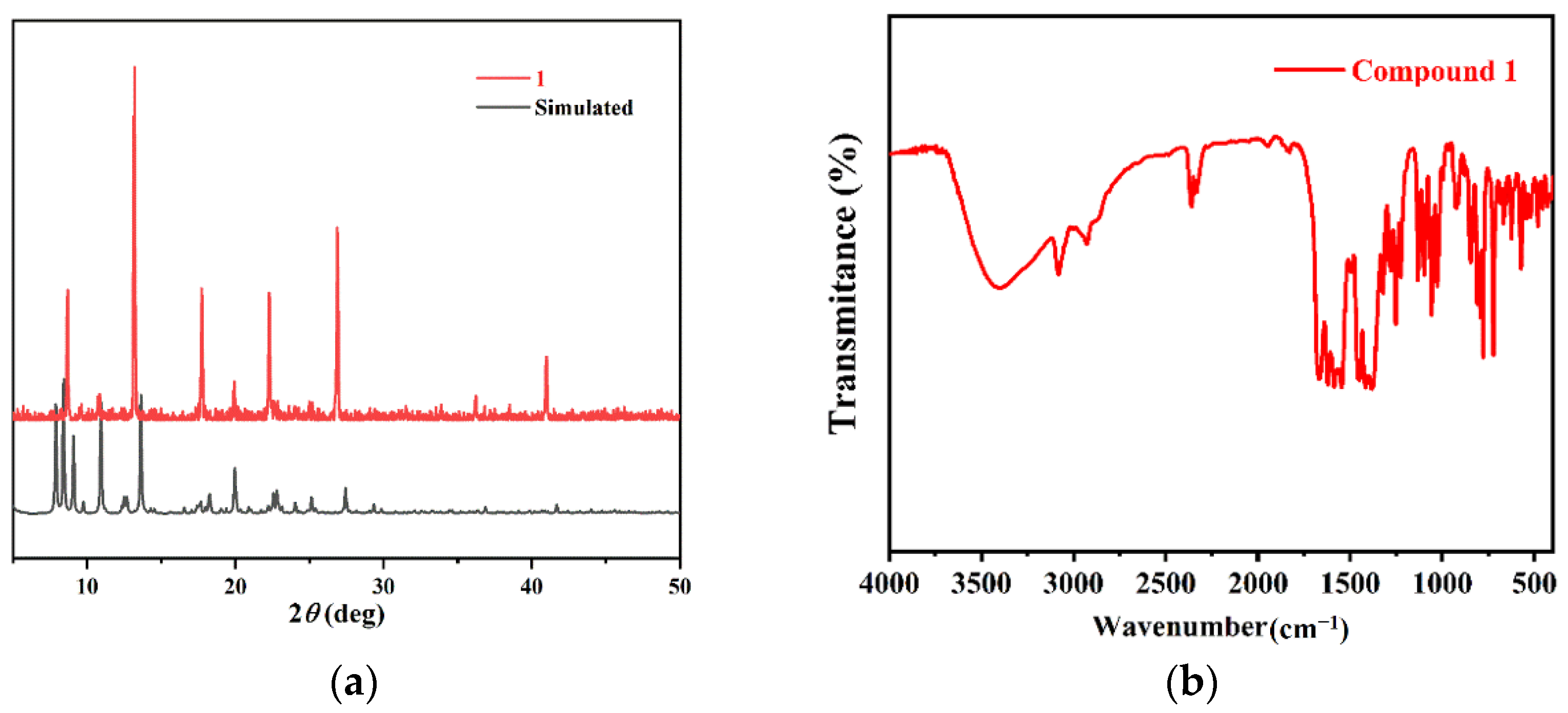 Molecules 27 06873 g003 Molecules 27 06873 g003