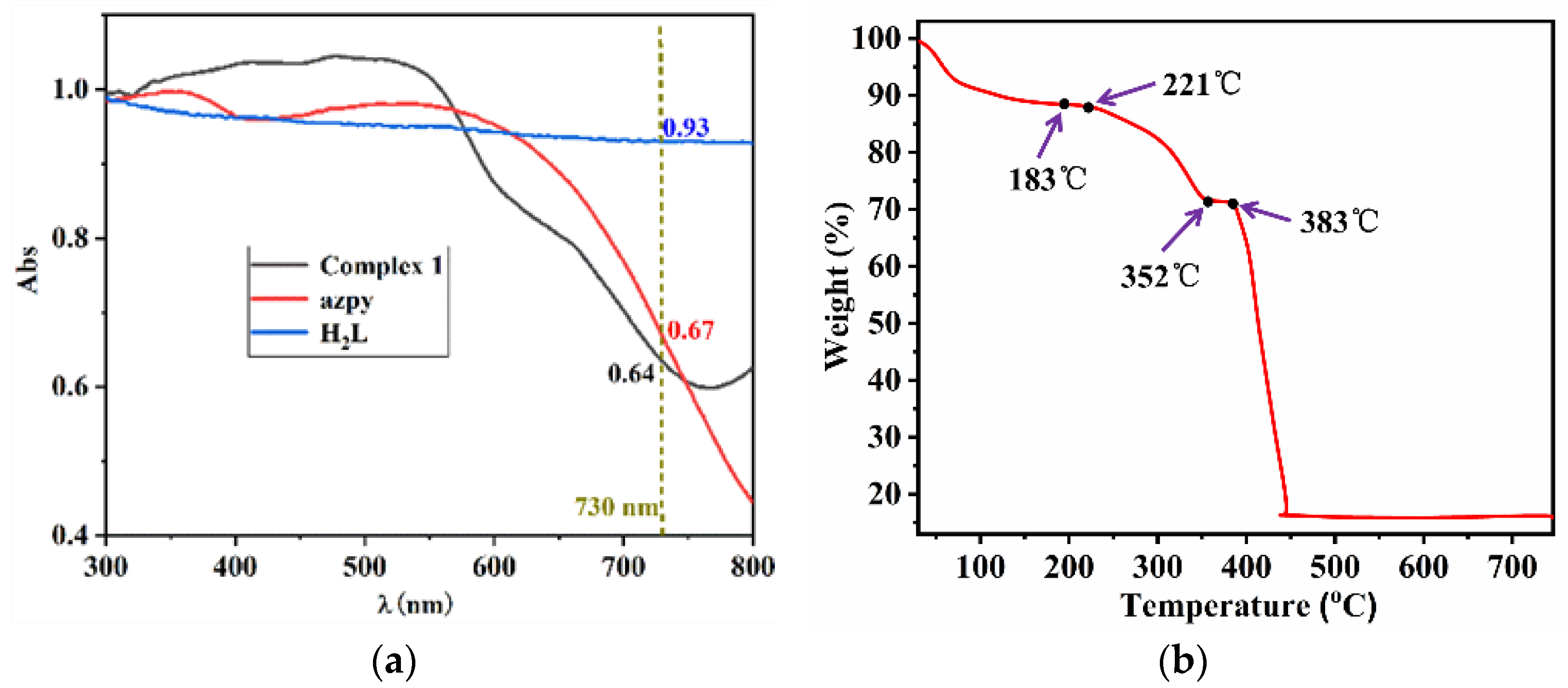 Molecules 27 06873 g004 Molecules 27 06873 g004
