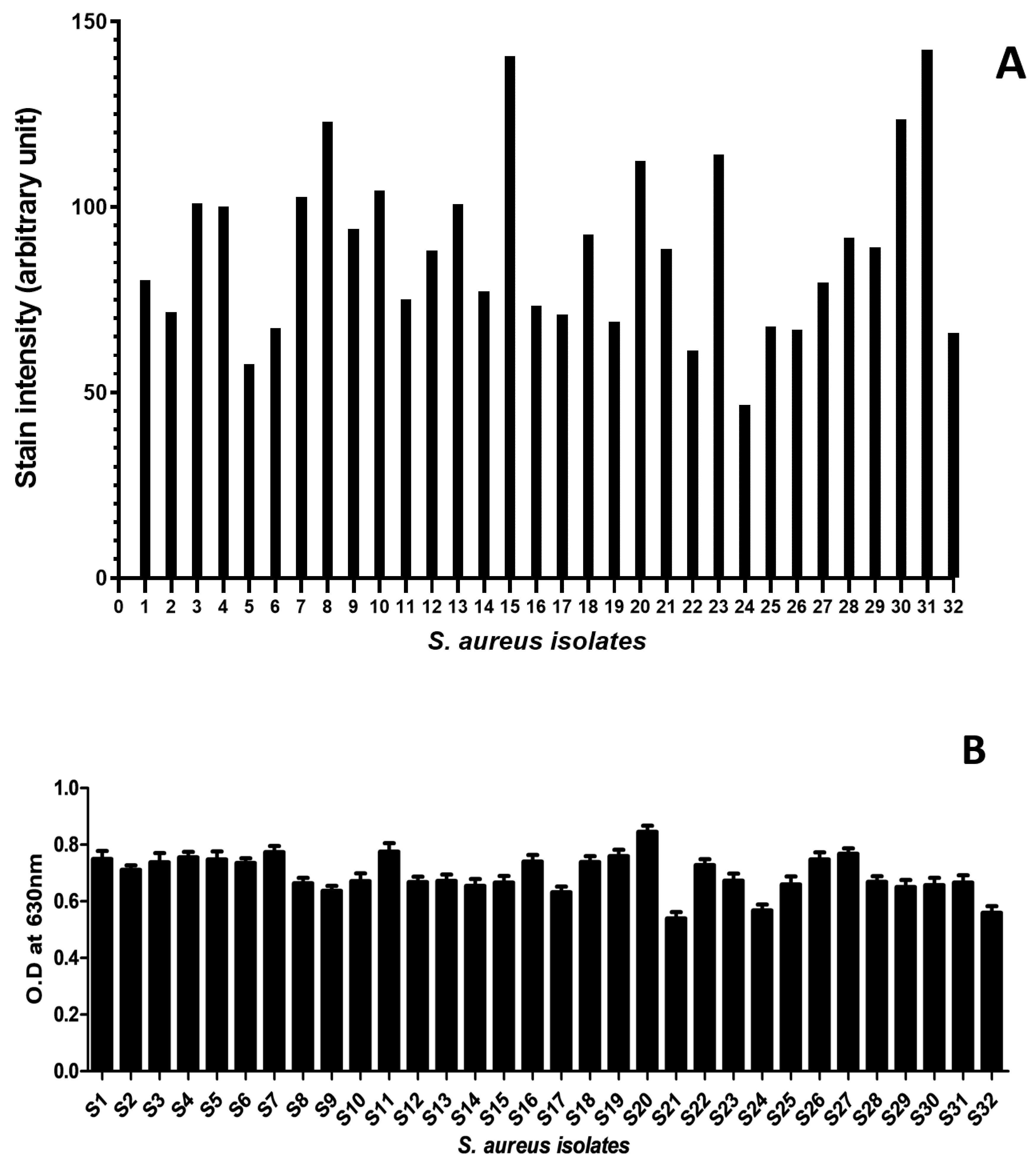 Molecules 27 06874 g001