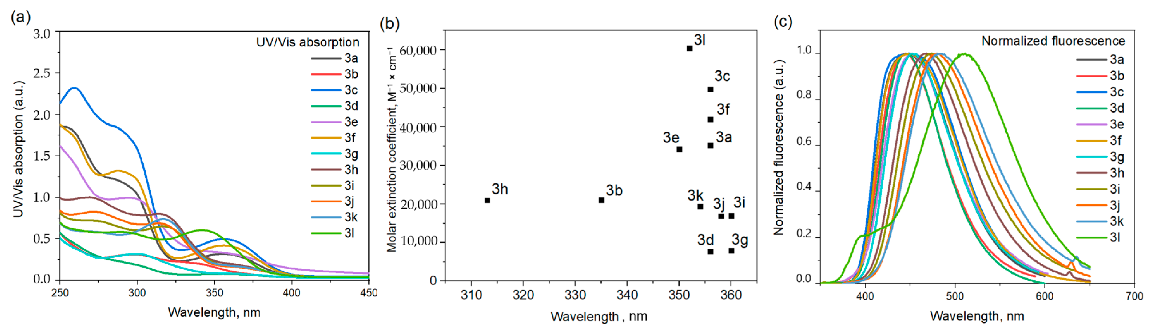 Molecules 27 06879 g003