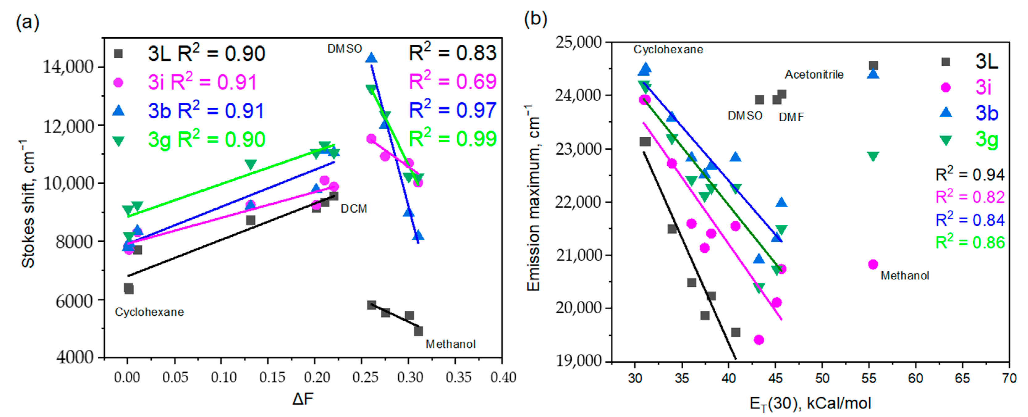 Molecules 27 06879 g006