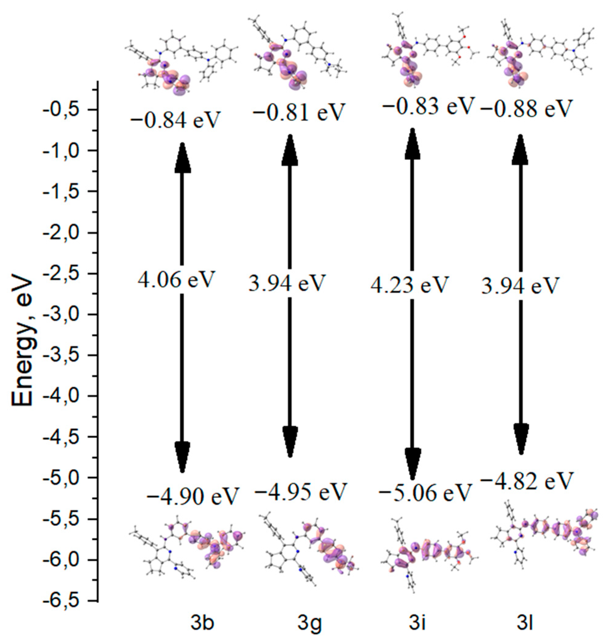 Molecules 27 06879 g007
