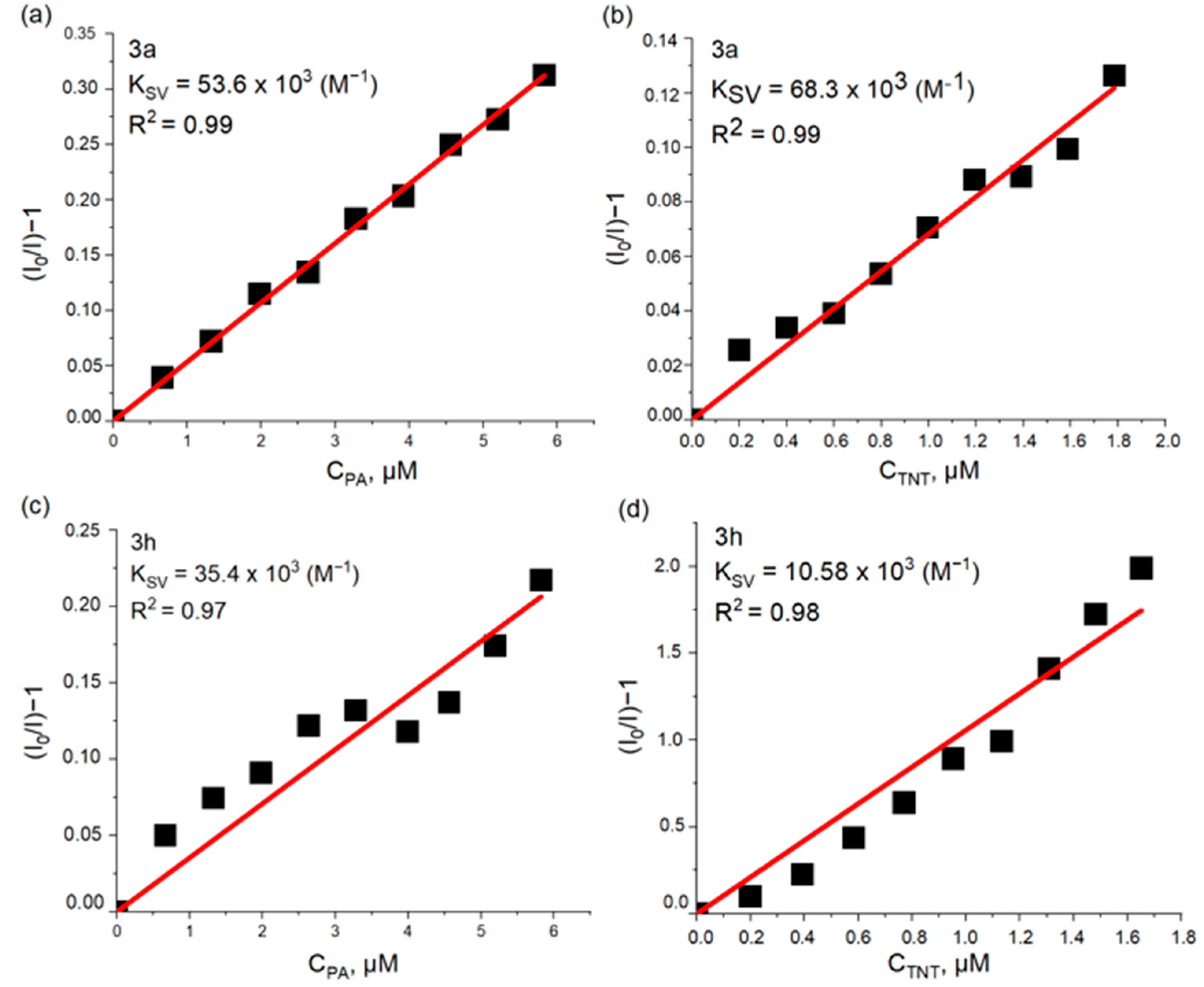 Molecules 27 06879 g009