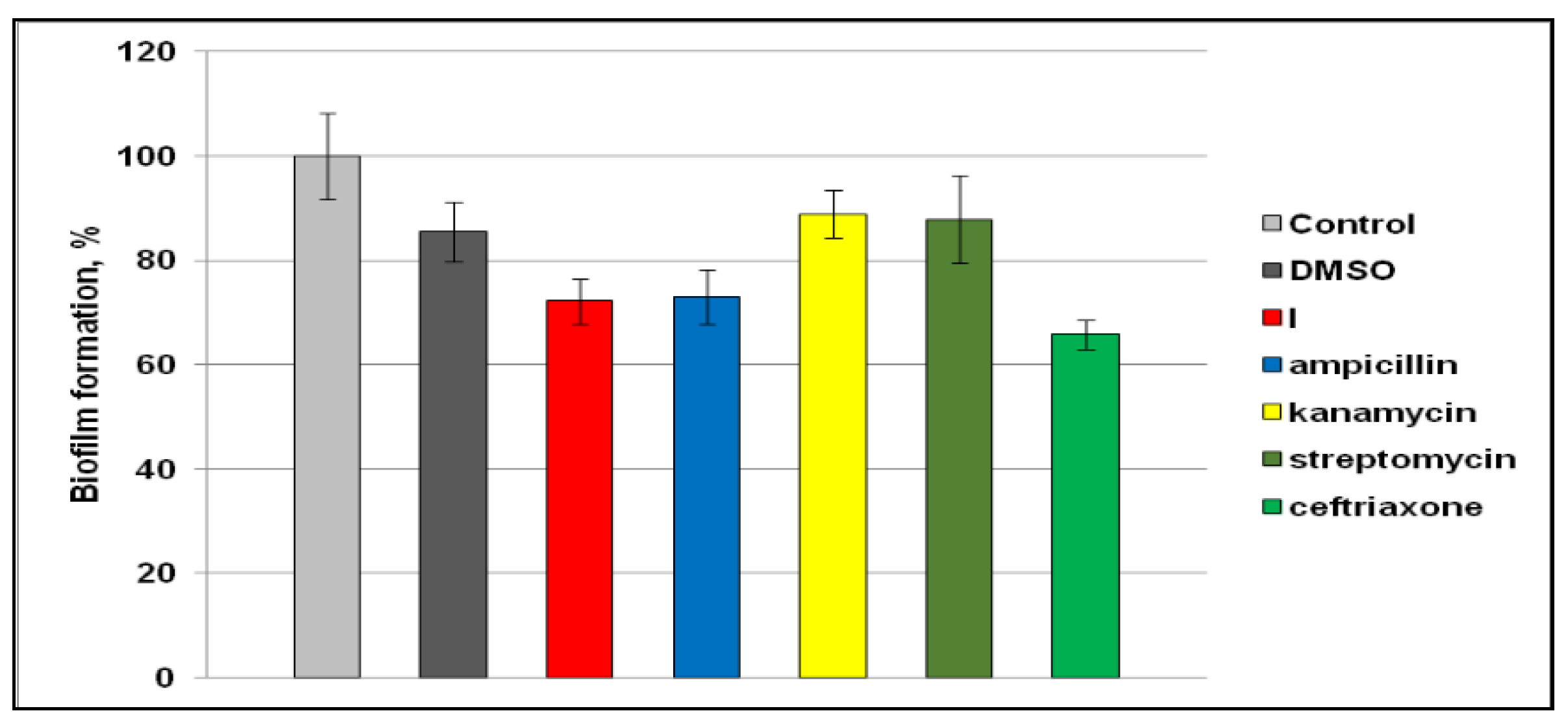 Molecules 27 06886 g006