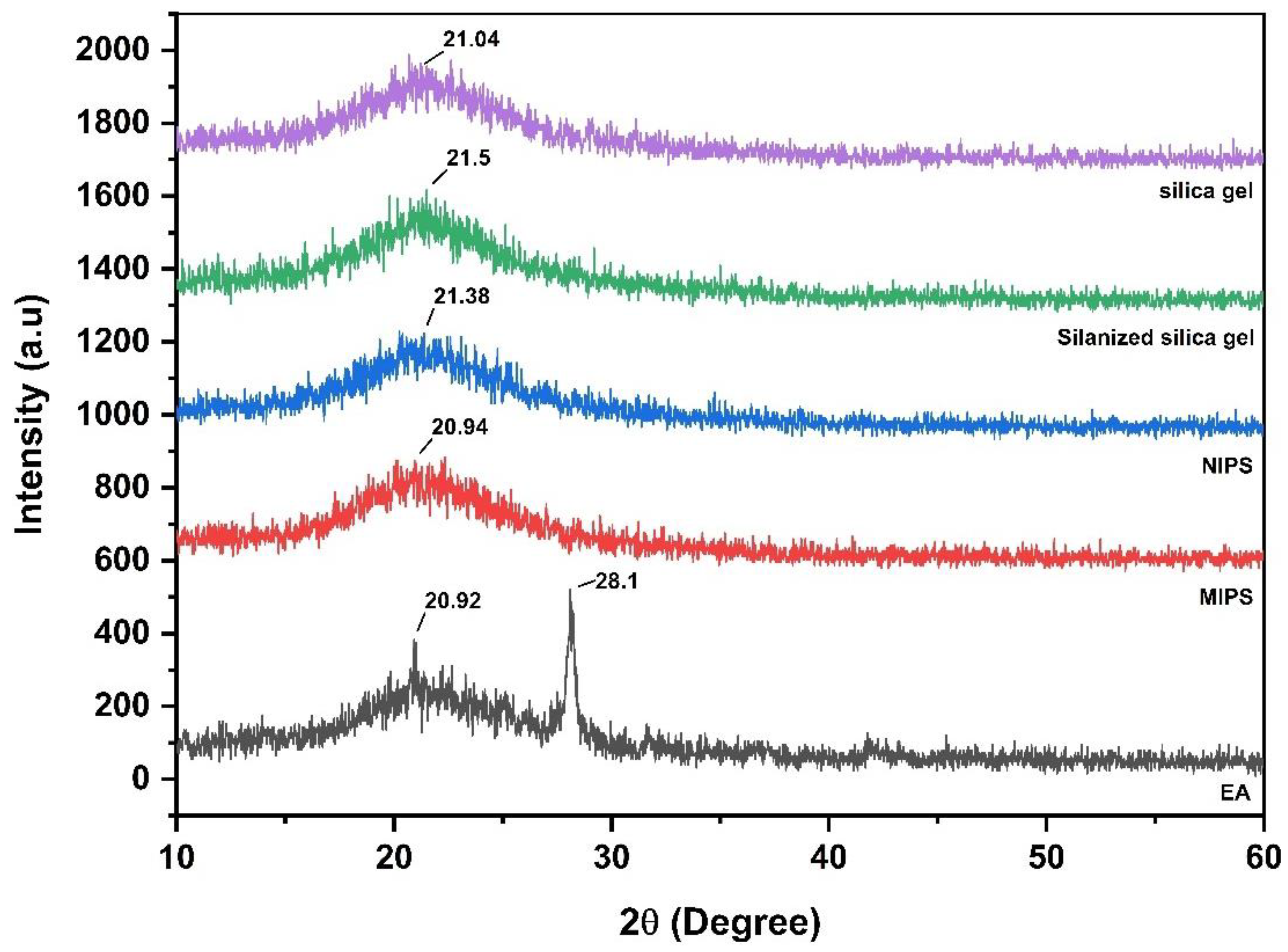 Molecules 27 06893 g003
