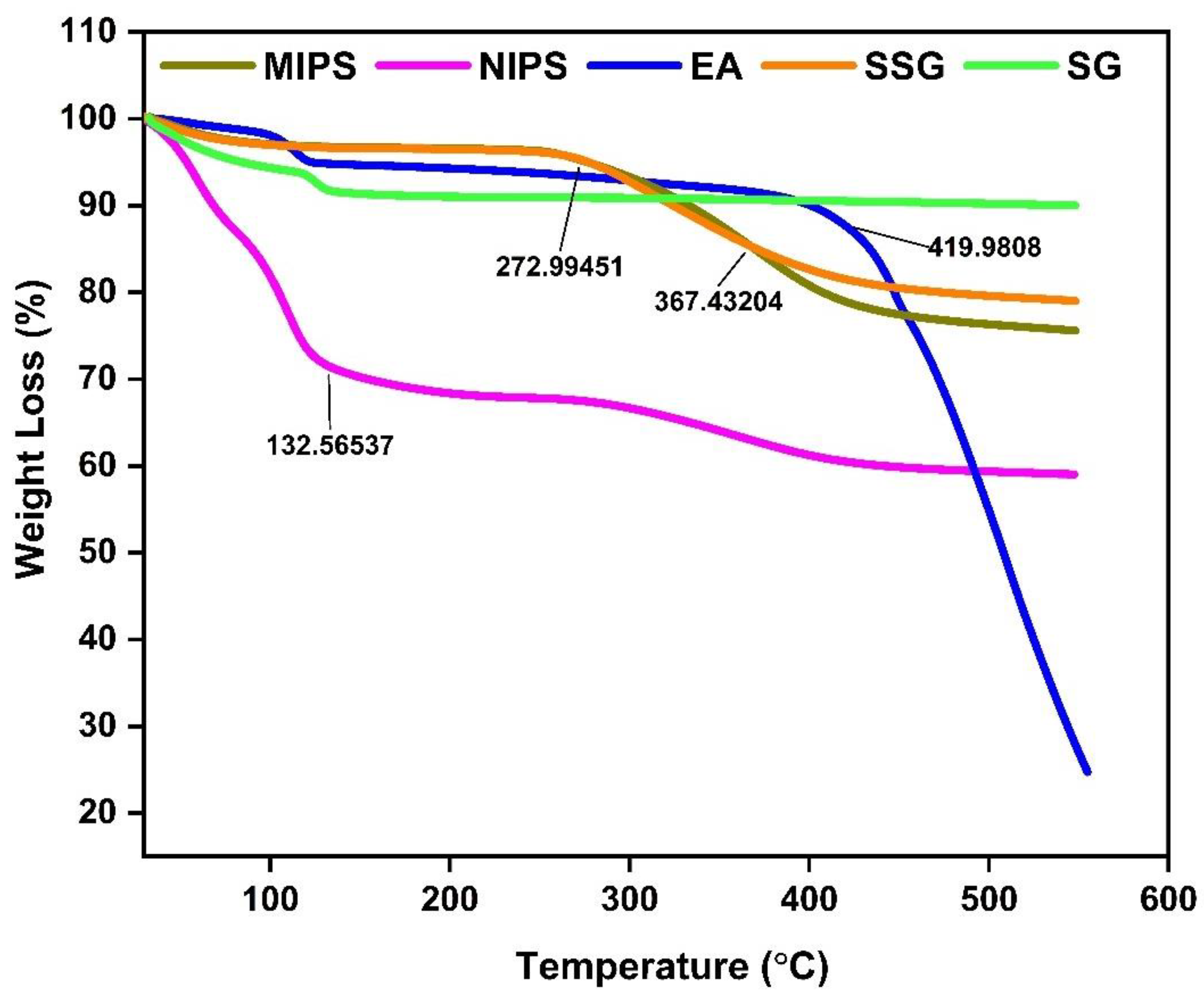 Molecules 27 06893 g004