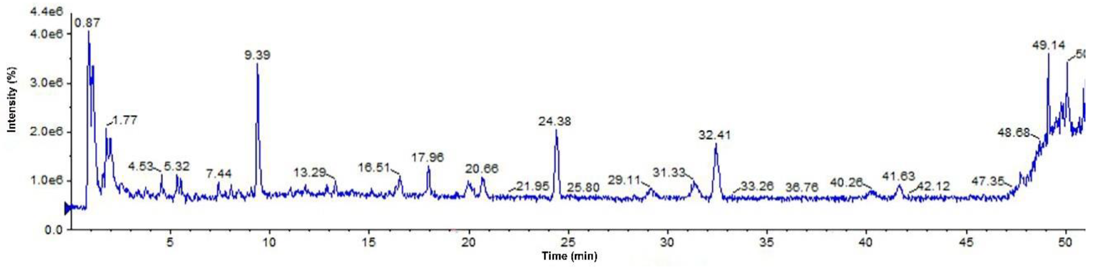 Molecules 27 06893 g006