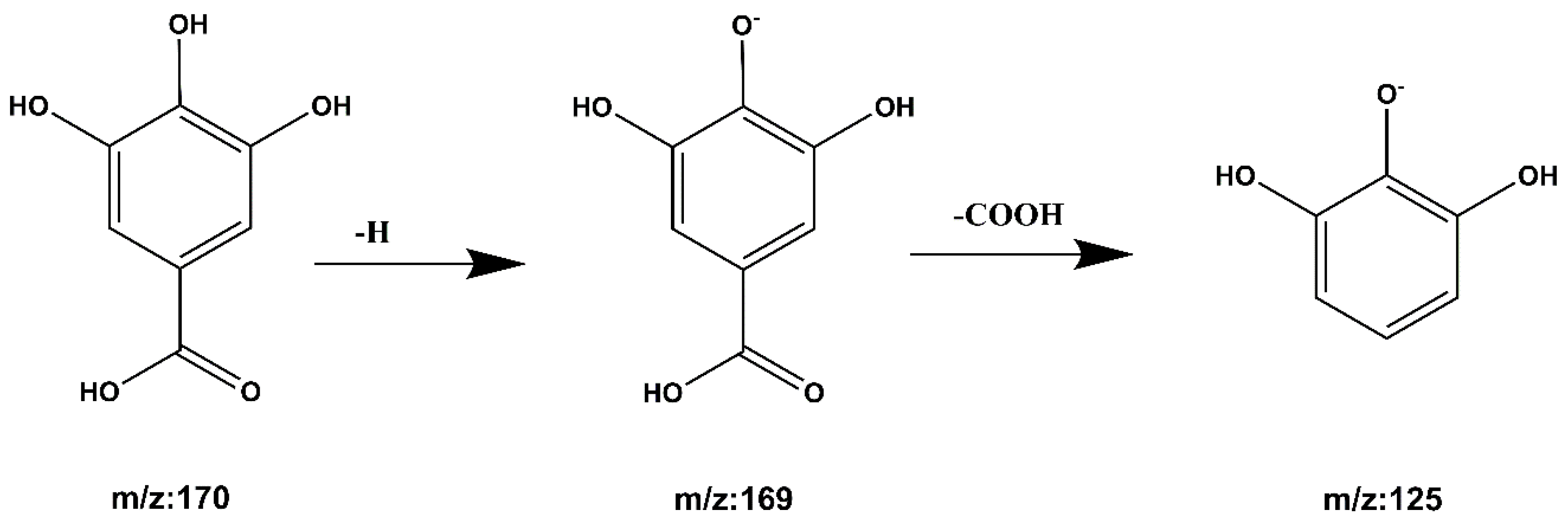 Molecules 27 06893 g009