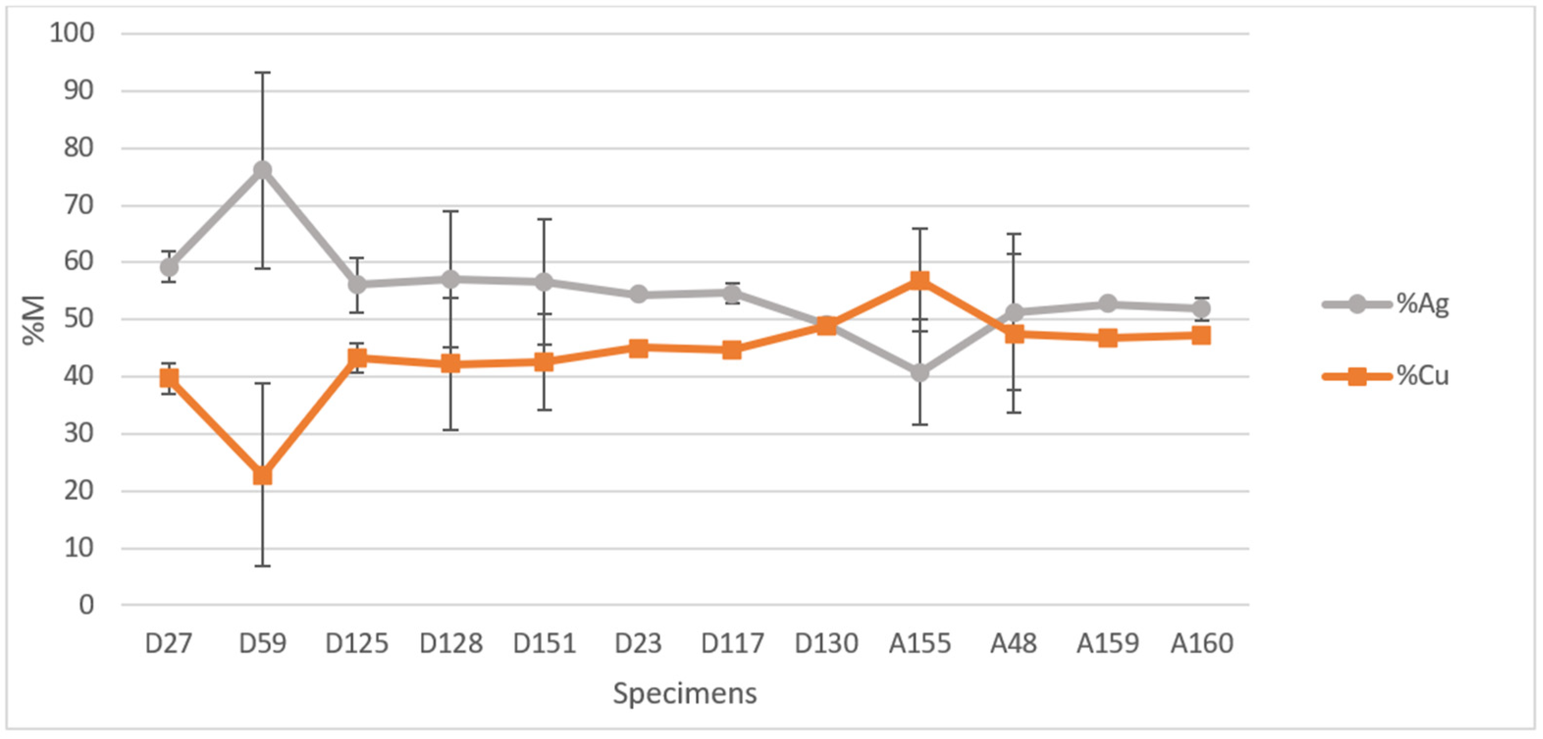 Molecules 27 06903 g004
