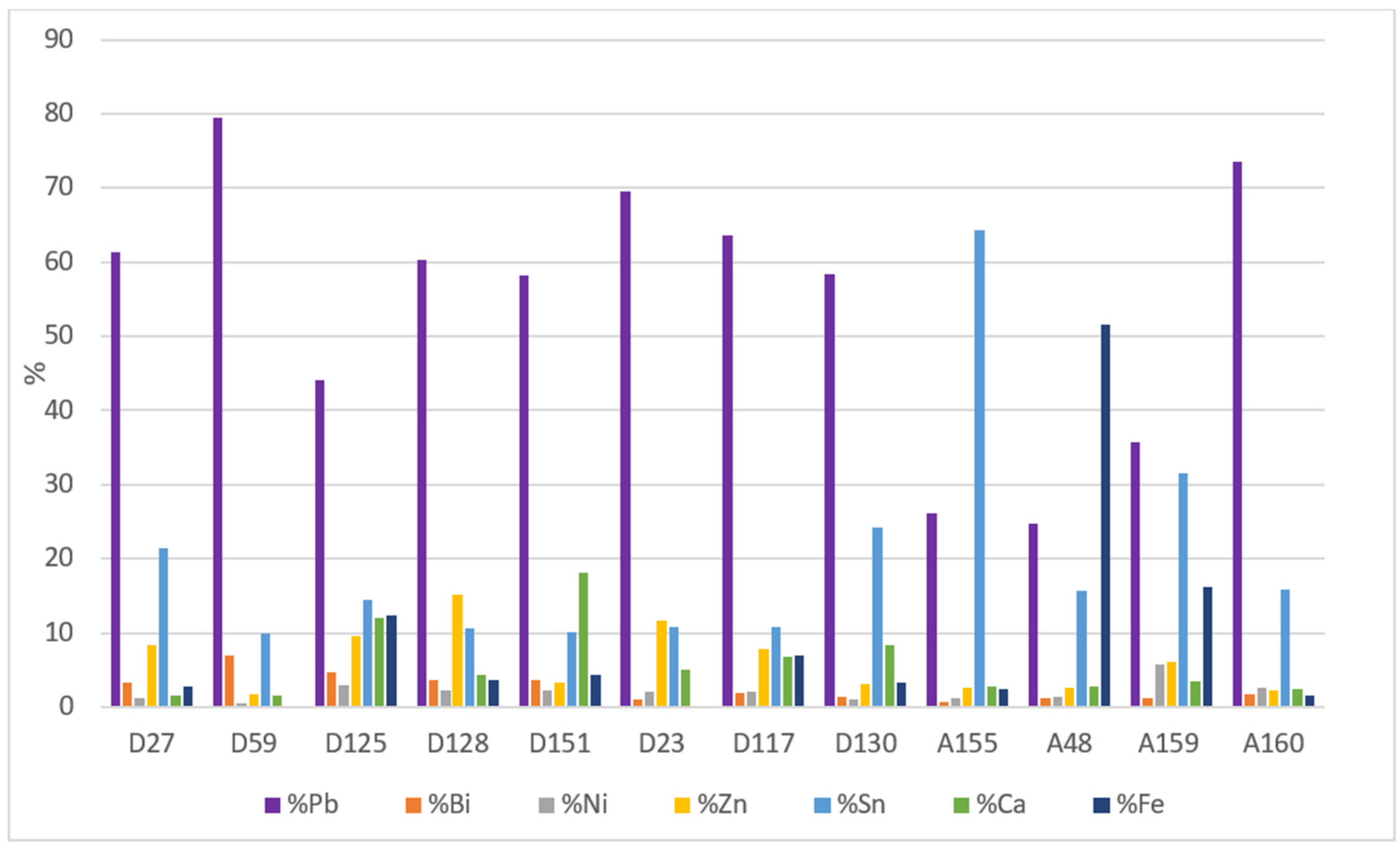 Molecules 27 06903 g005