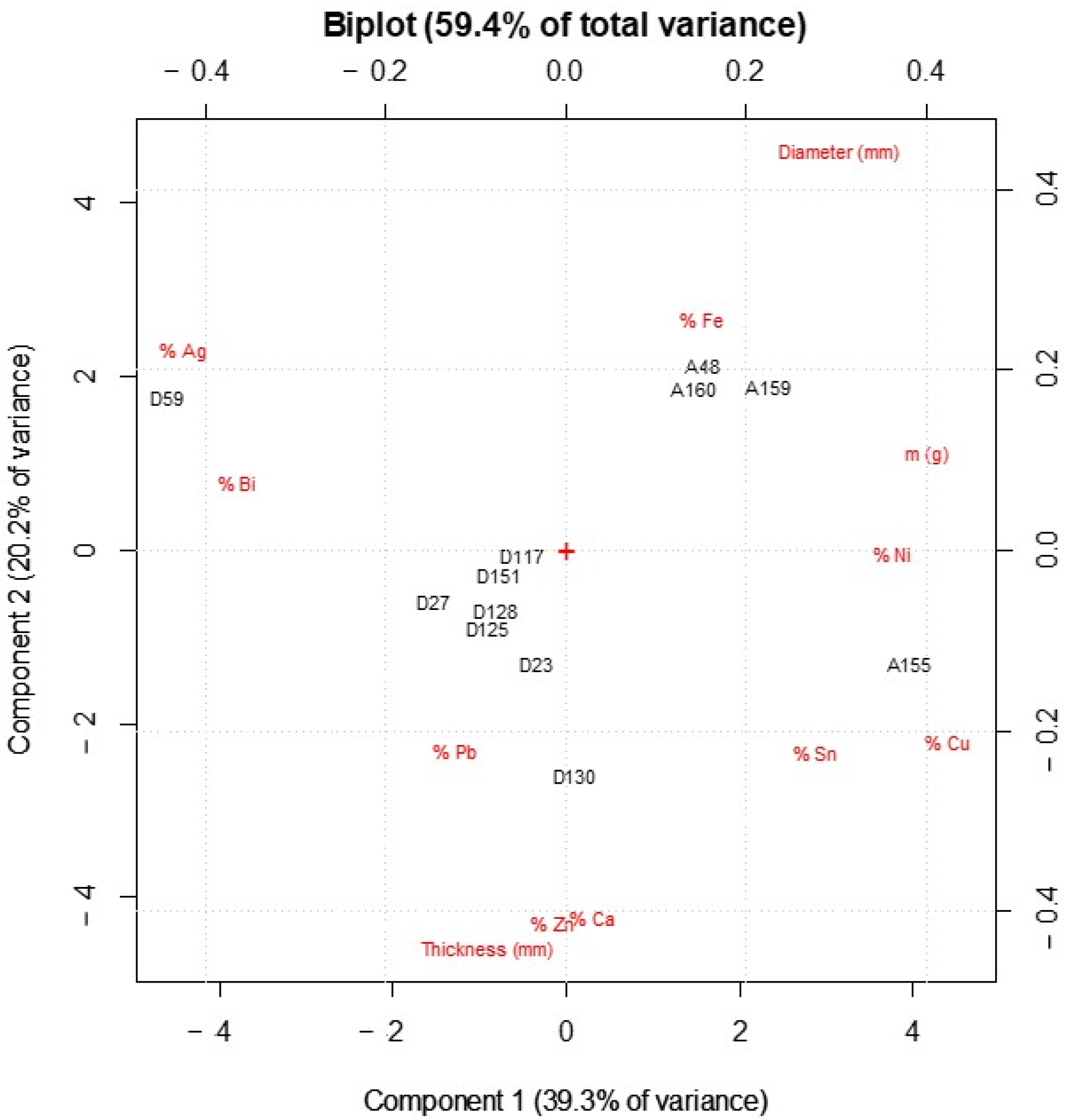 Molecules 27 06903 g006