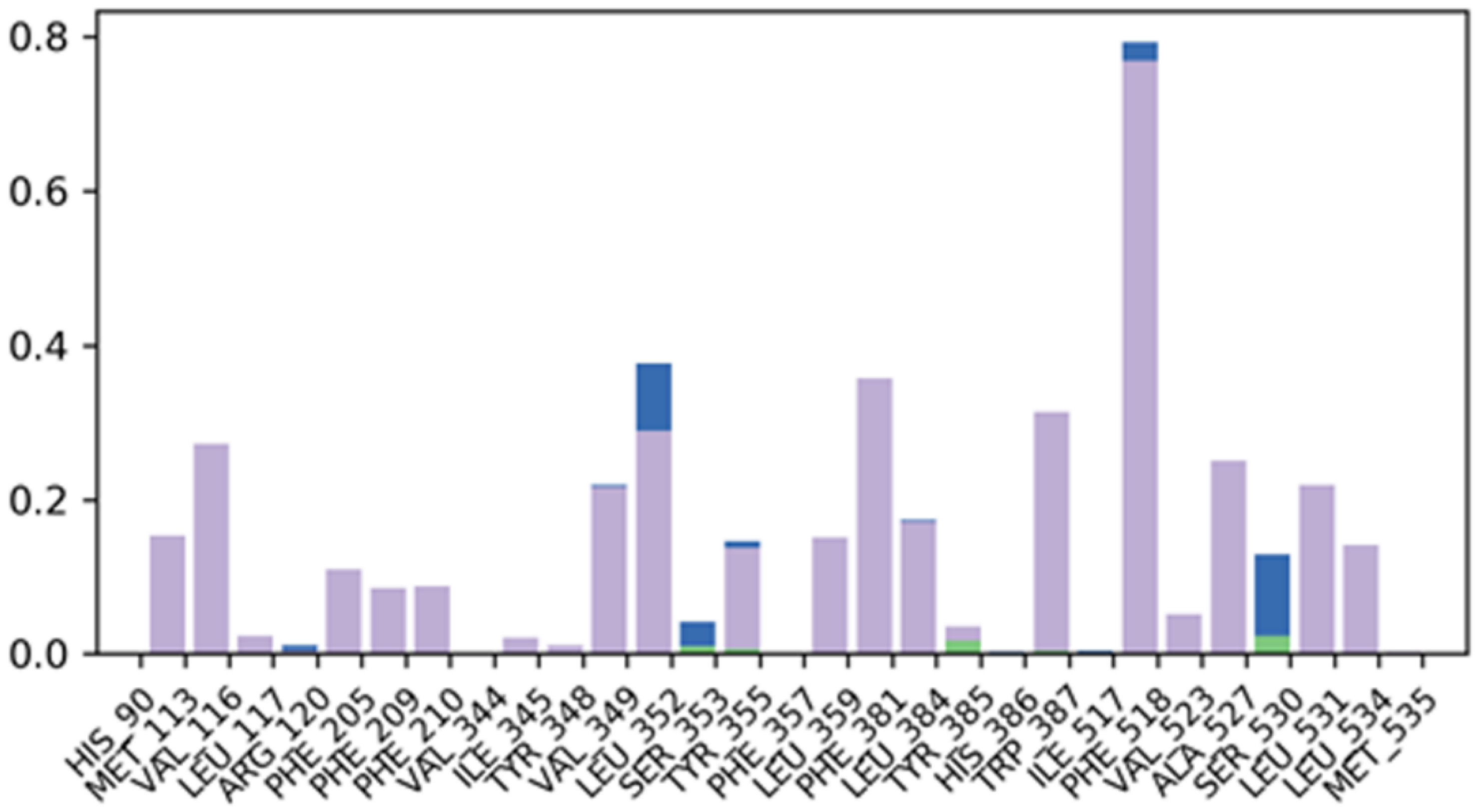 Molecules 27 06905 g005
