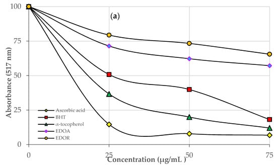 Molecules 27 06907 g001a Molecules 27 06907 g001a