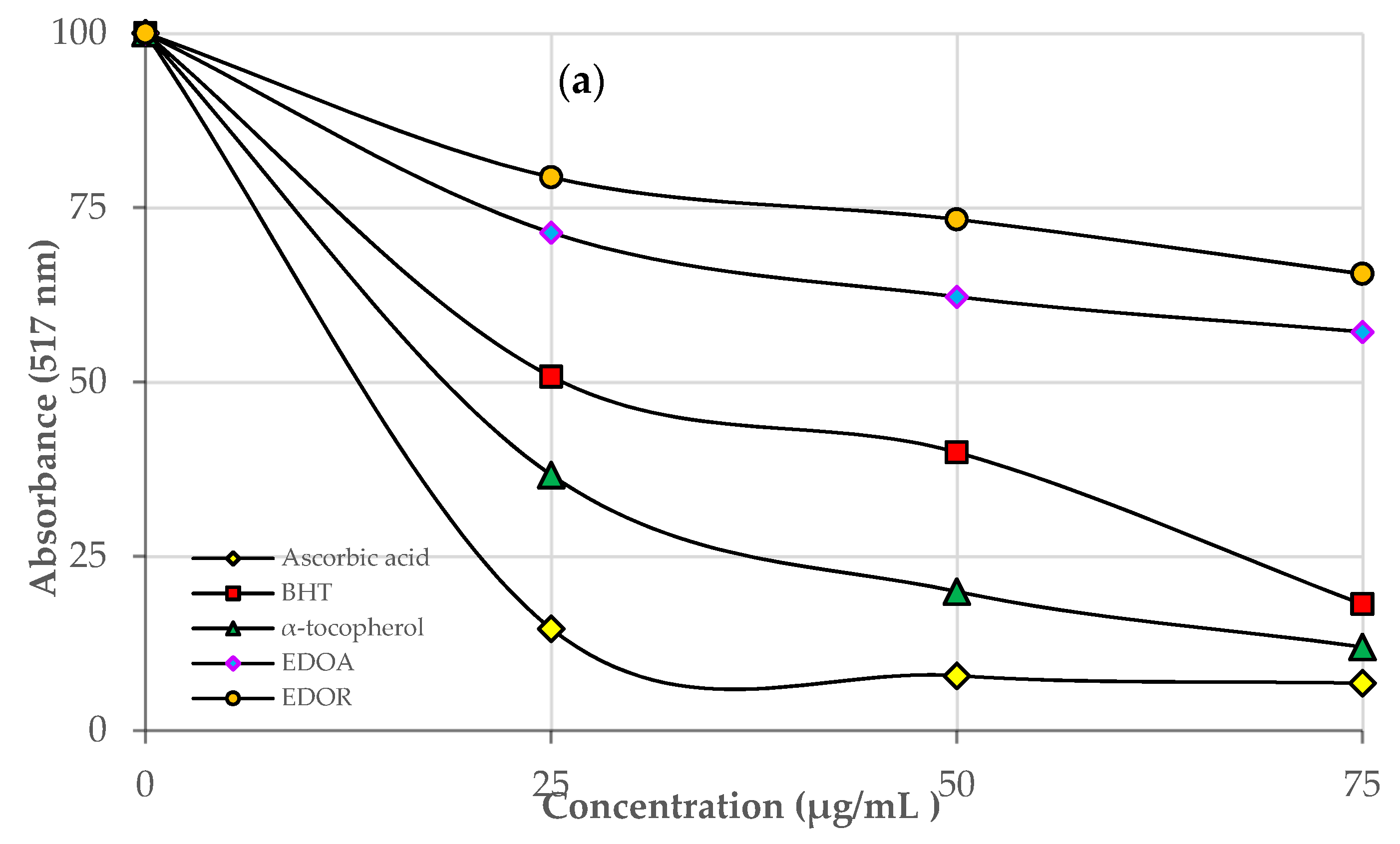 Molecules 27 06907 g001a Molecules 27 06907 g001a