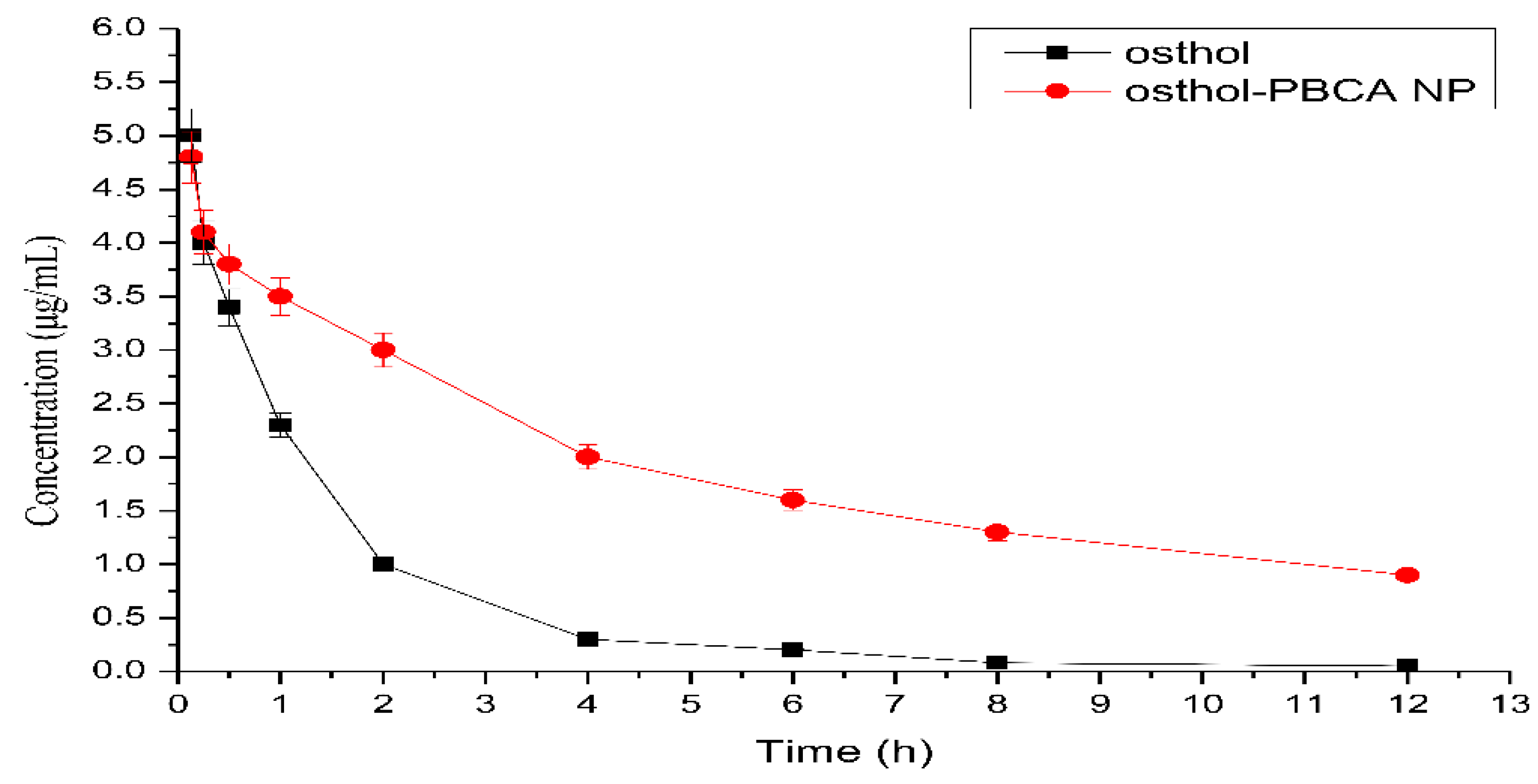 Molecules 27 06908 g009 Molecules 27 06908 g009