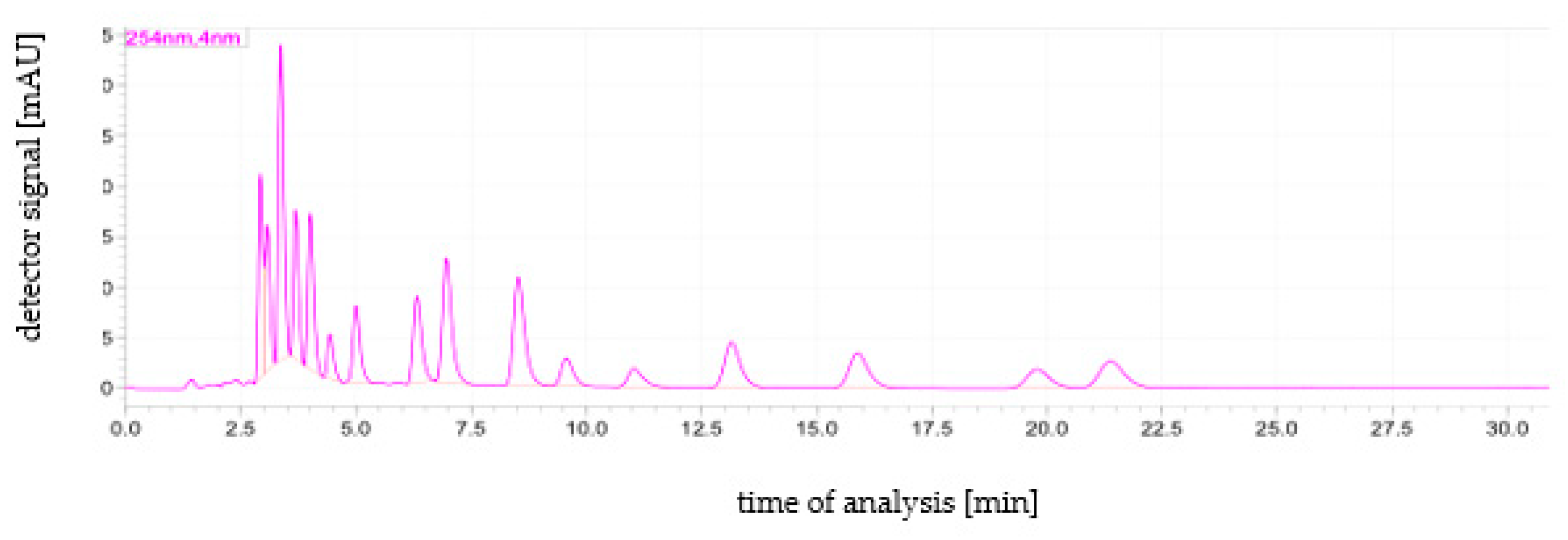 Molecules 27 06909 g001
