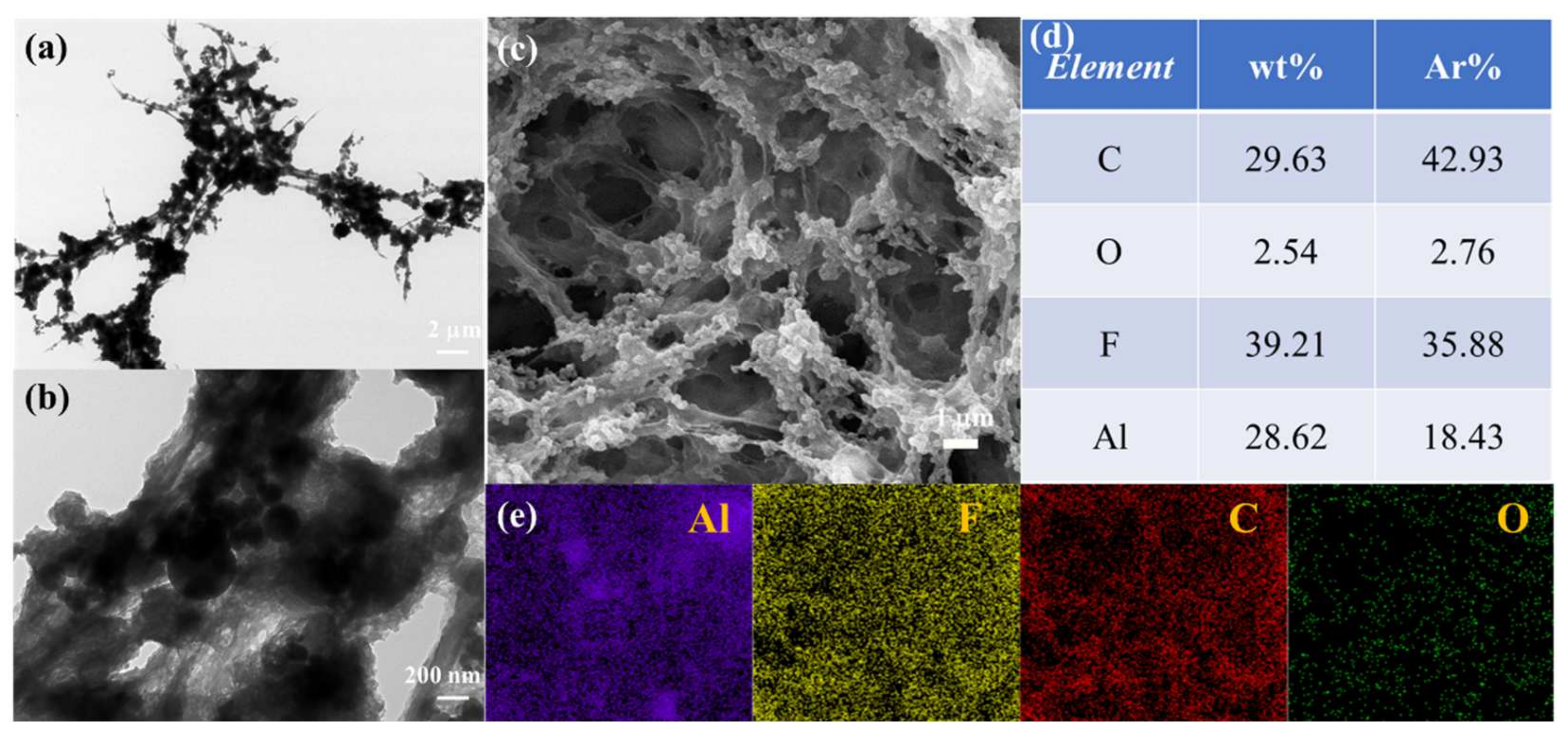 Molecules 27 06911 g002 Molecules 27 06911 g002
