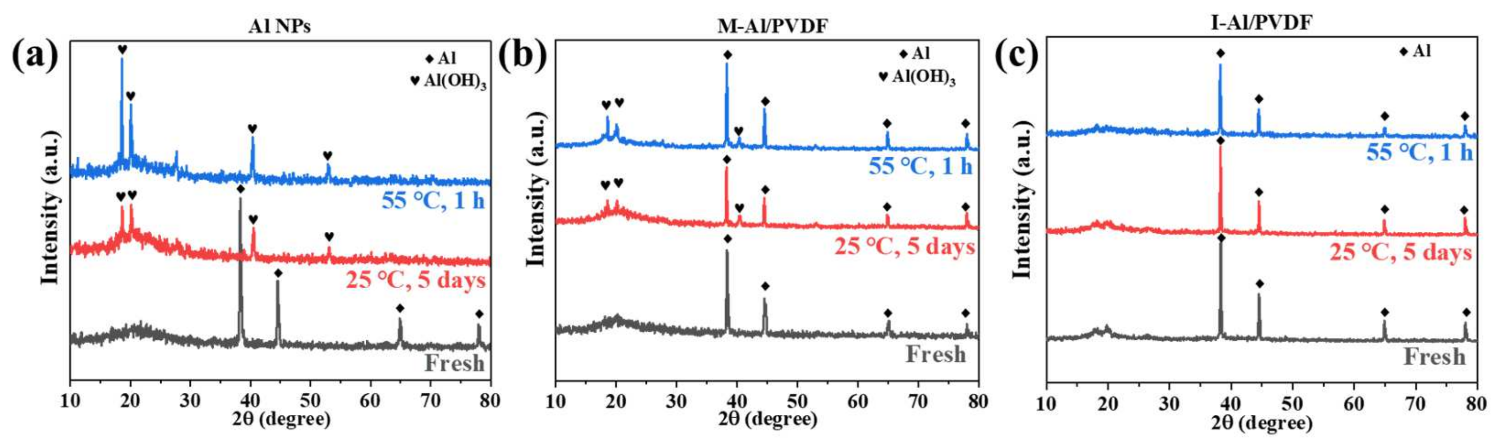 Molecules 27 06911 g004 Molecules 27 06911 g004