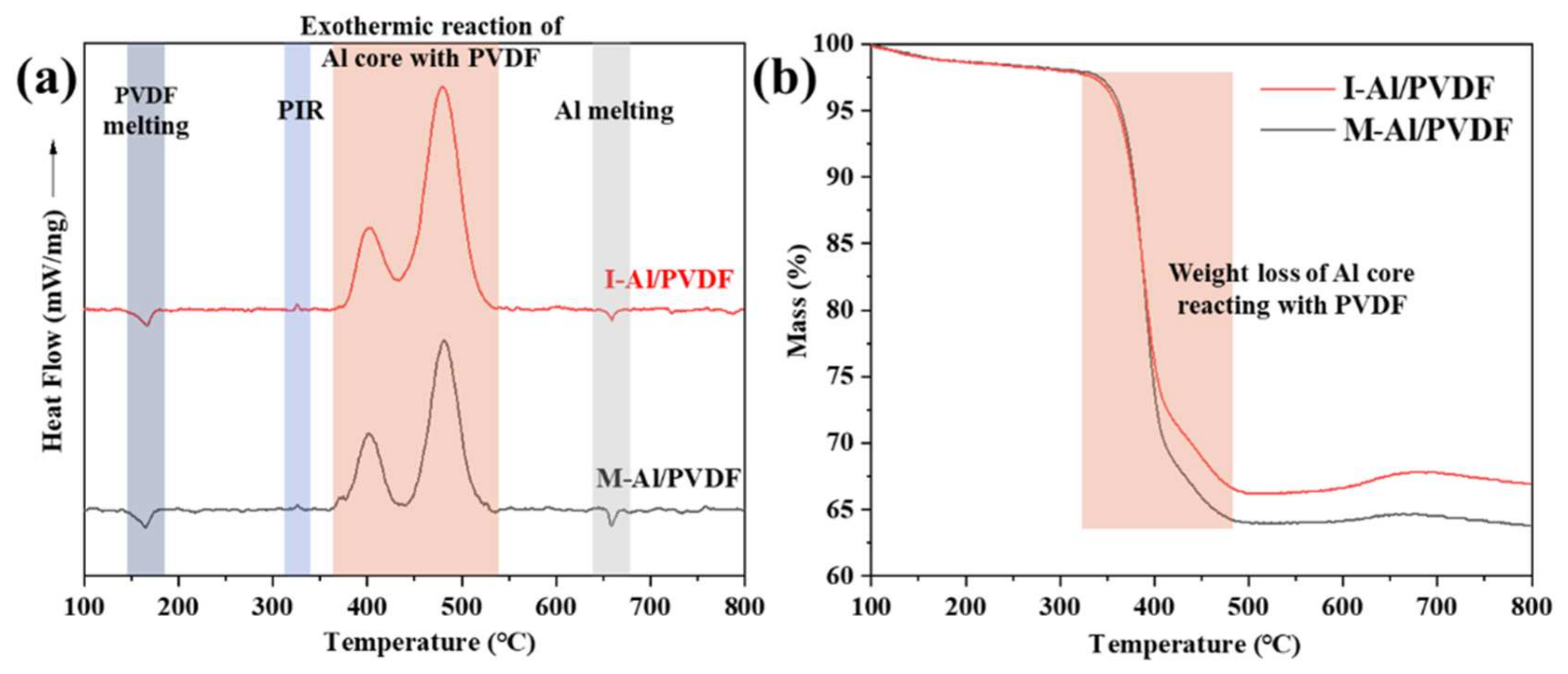 Molecules 27 06911 g005 Molecules 27 06911 g005