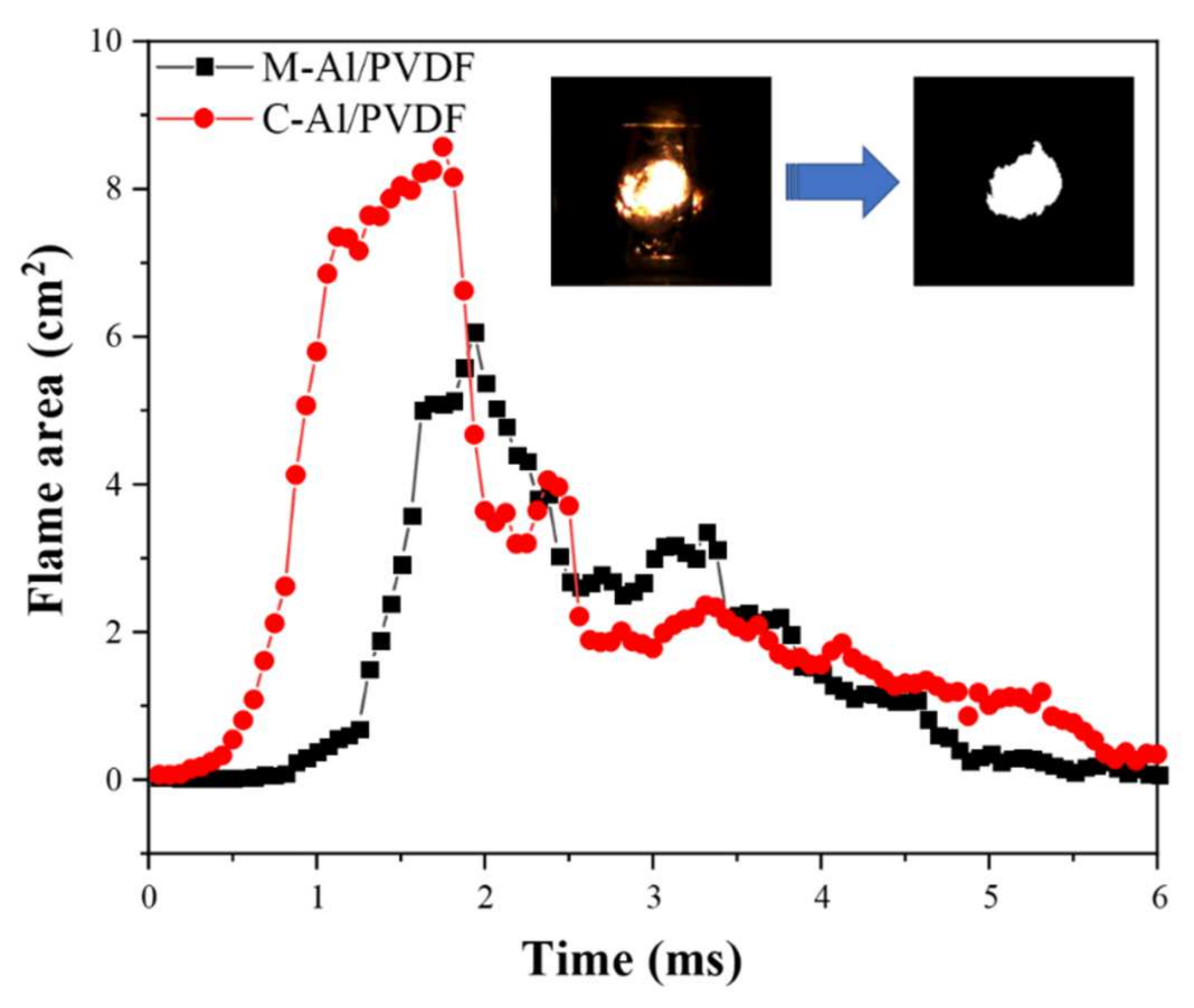 Molecules 27 06911 g007 Molecules 27 06911 g007