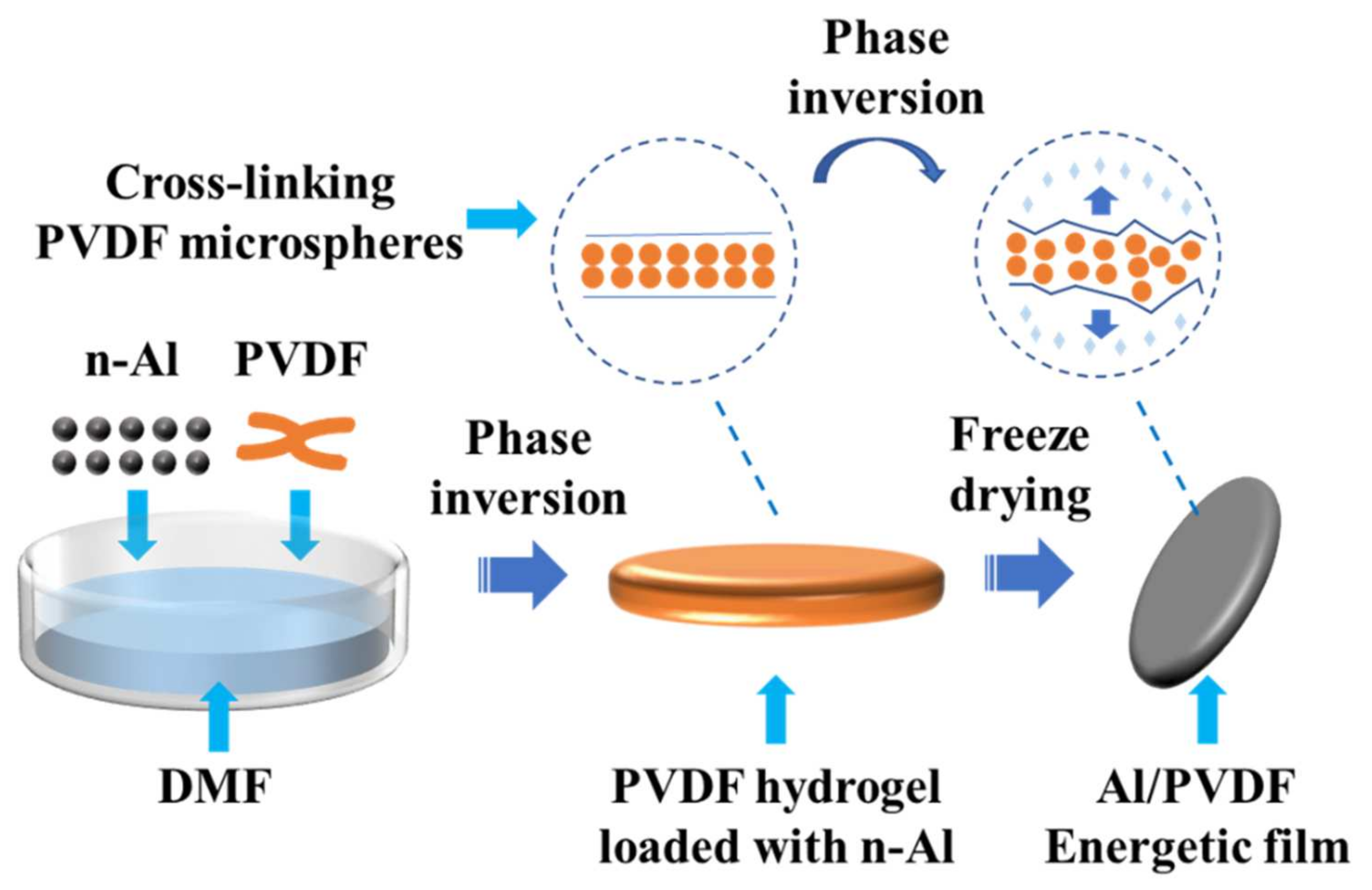Molecules 27 06911 g008 Molecules 27 06911 g008