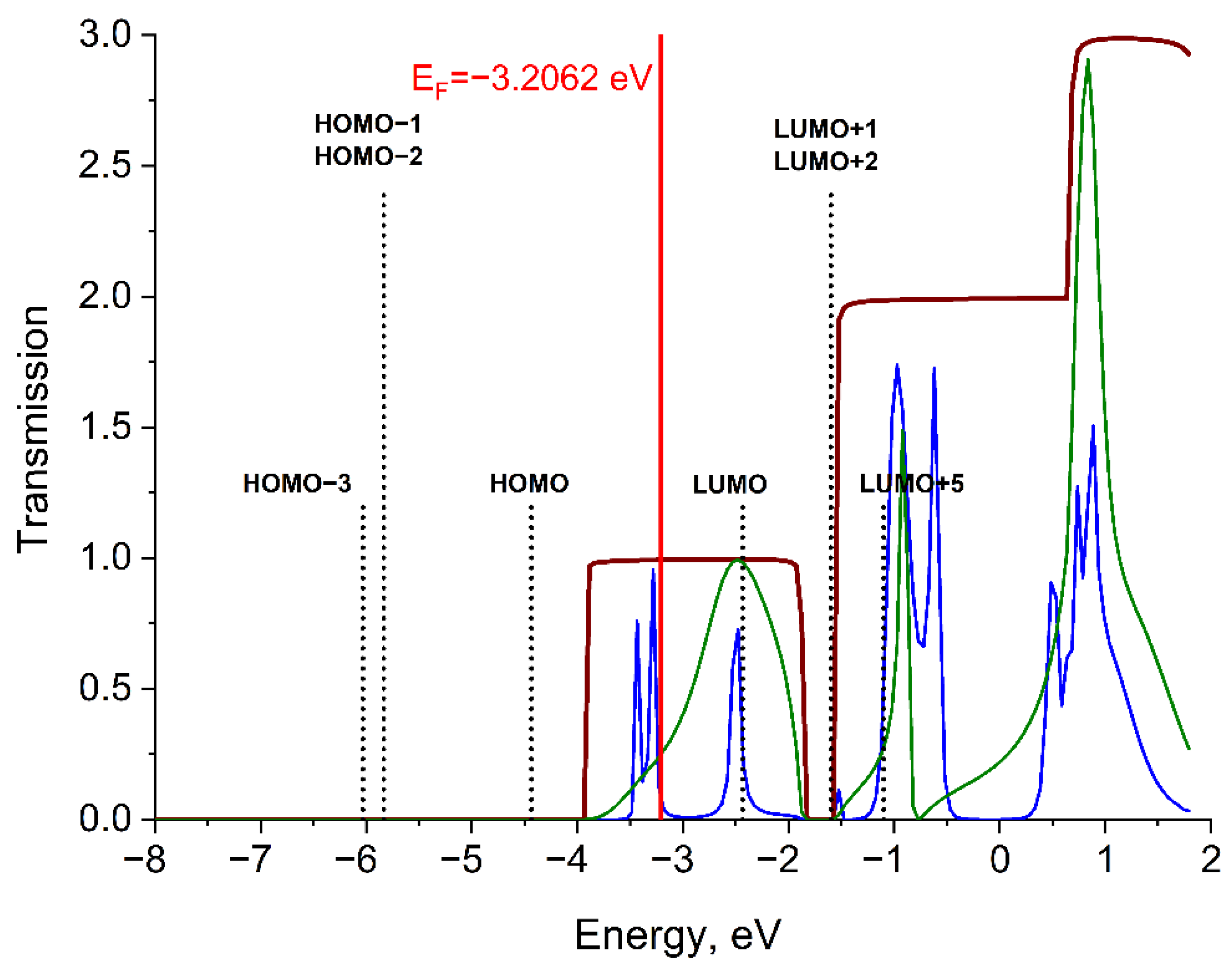 Molecules 27 06912 g003 Molecules 27 06912 g003