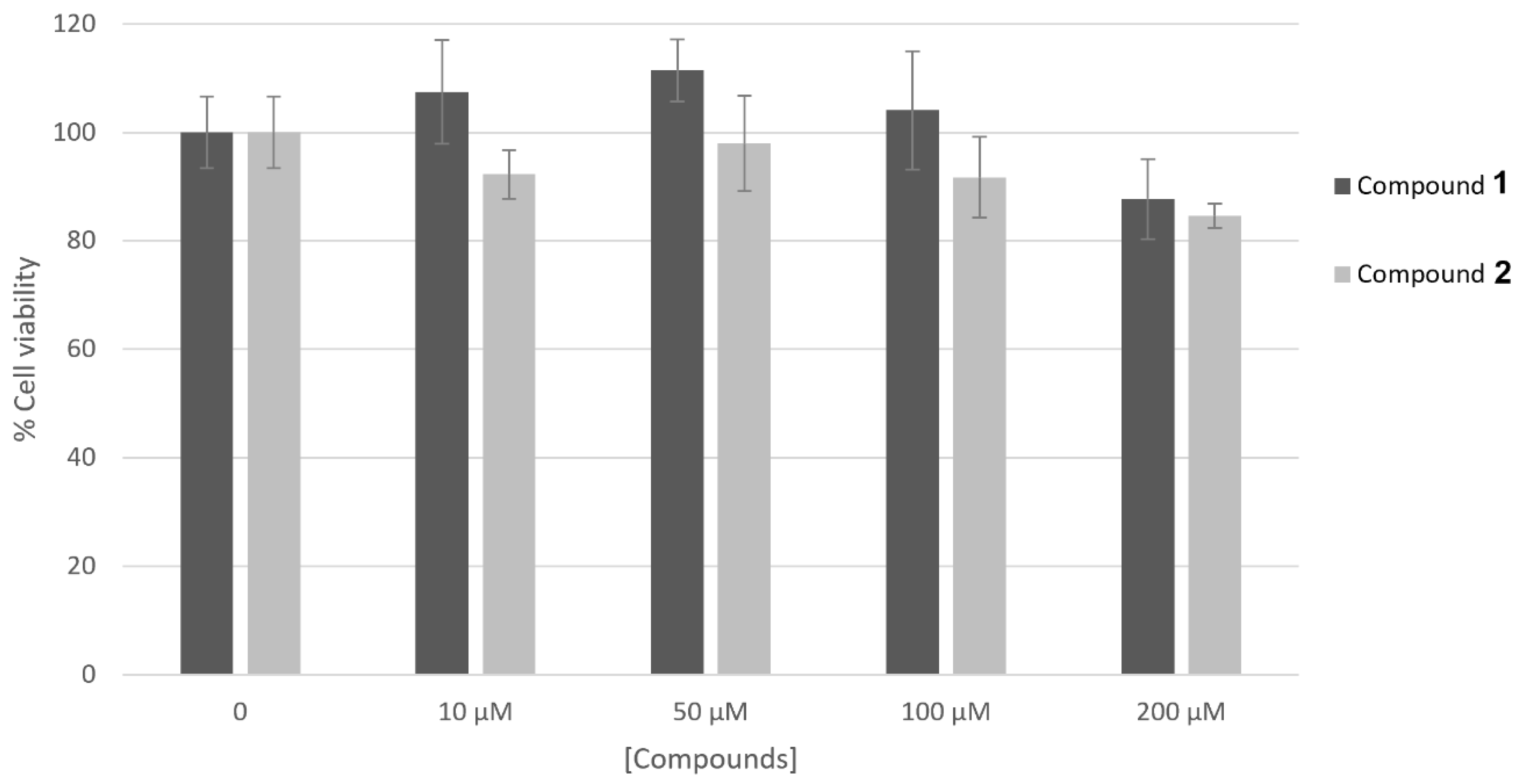 Molecules 27 06914 g002