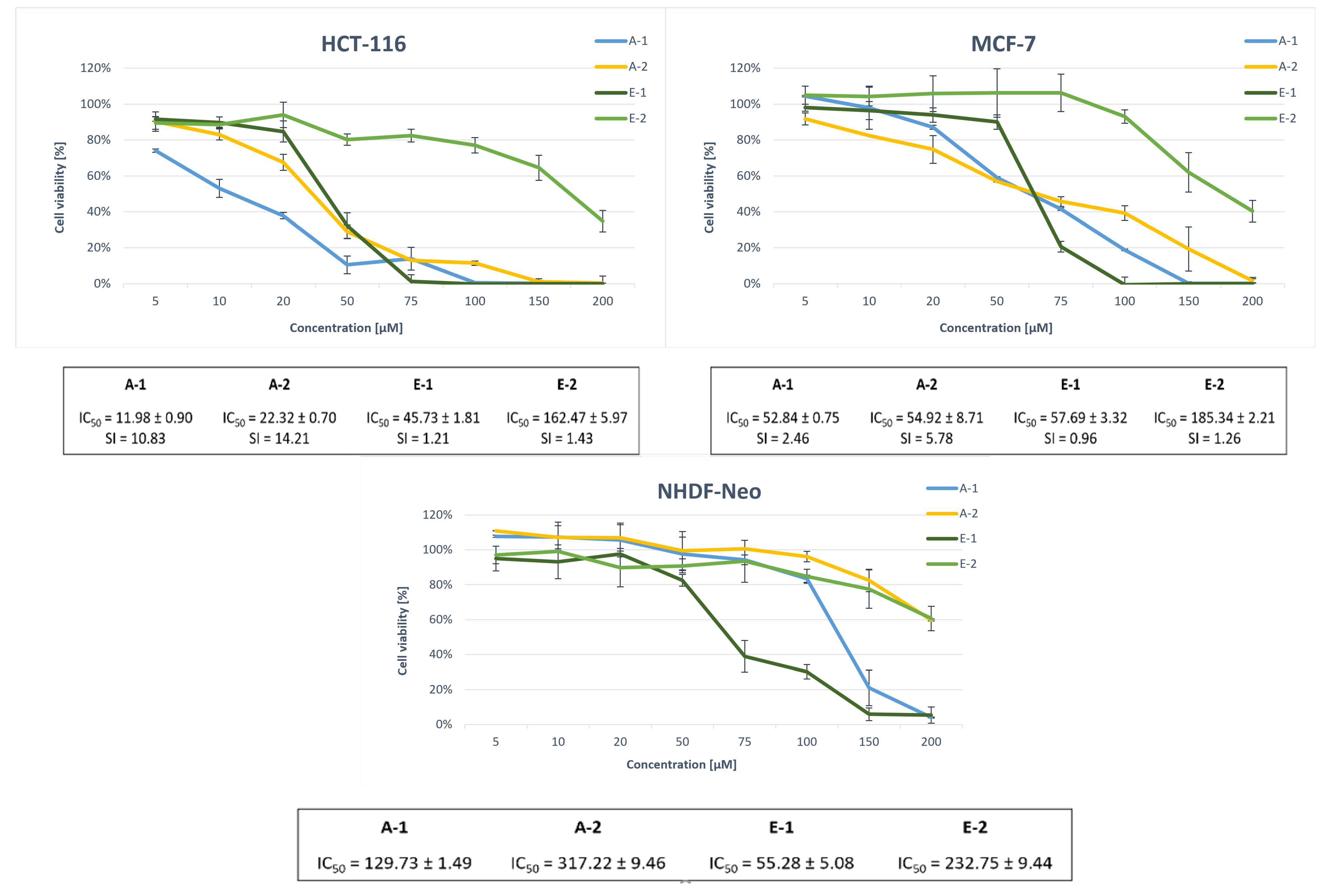 Molecules 27 06918 g003