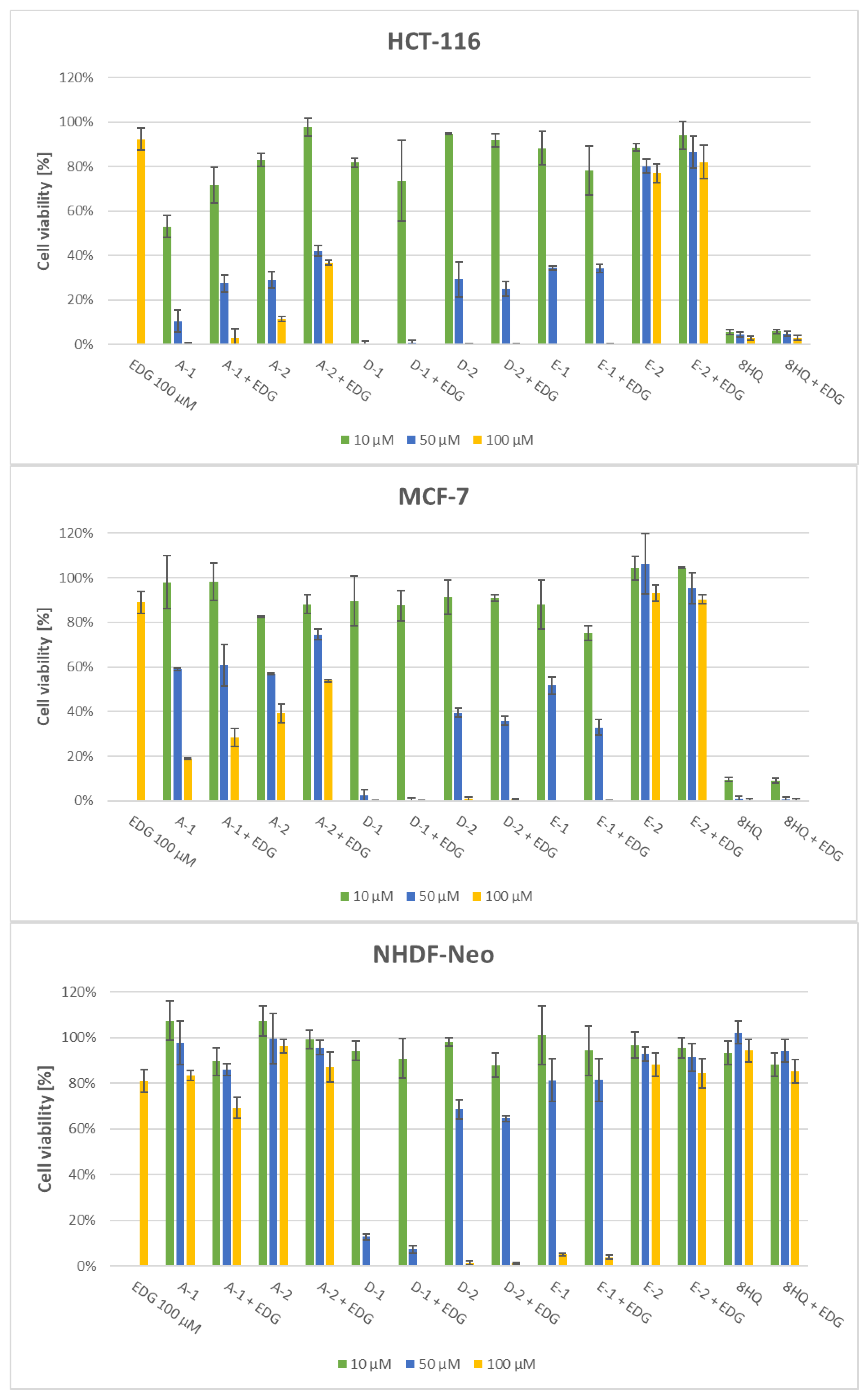 Molecules 27 06918 g004